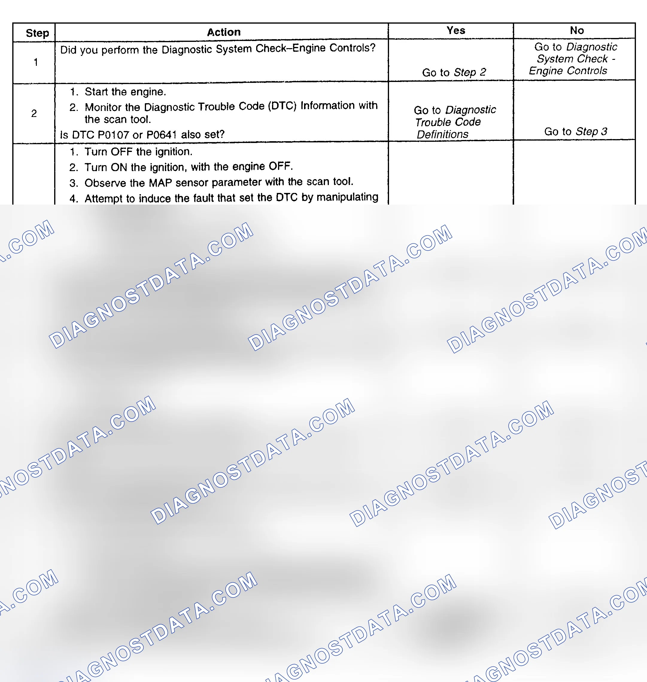 Scheme 183: Diagnostic Procedure