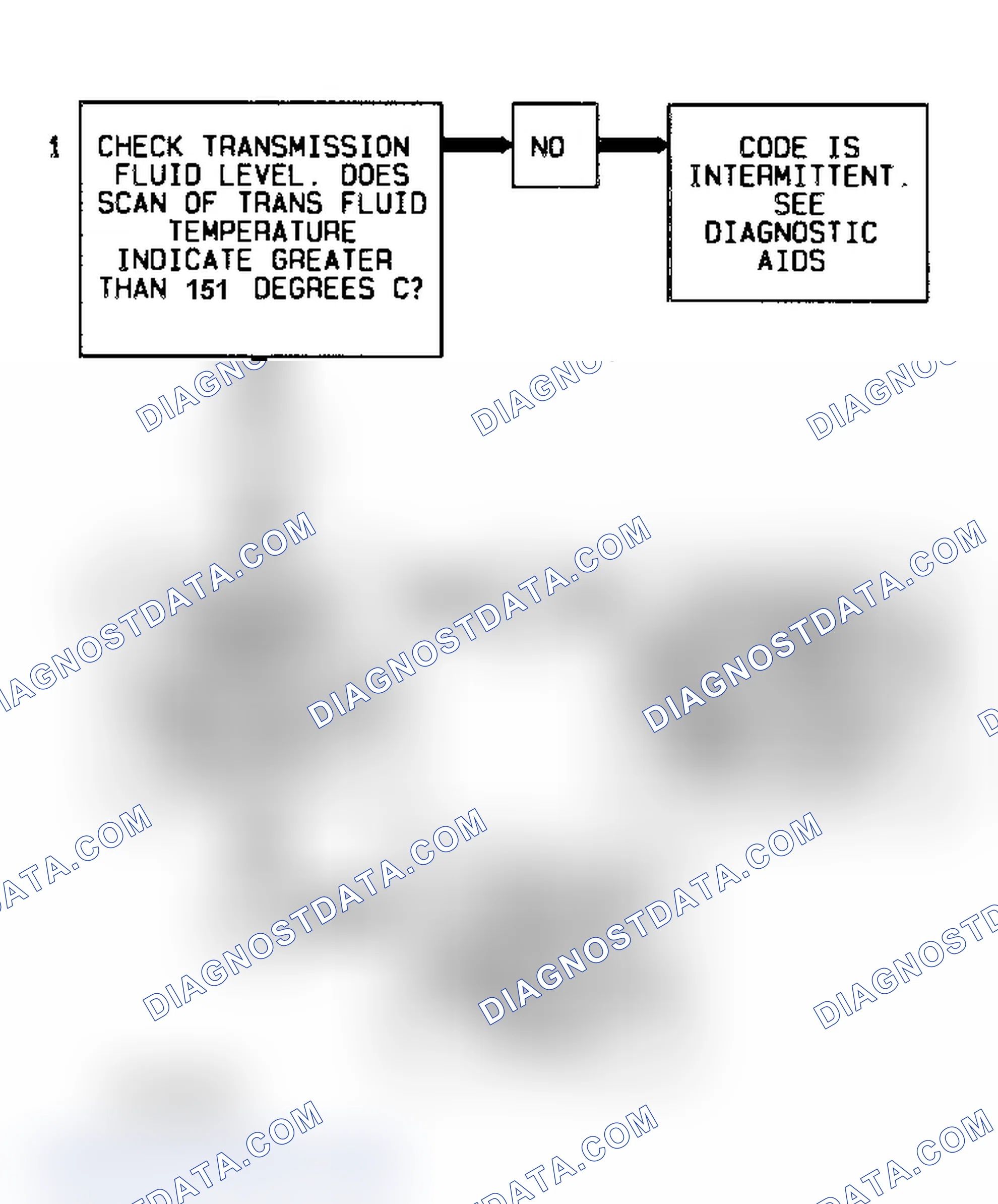 Scheme 290: Code 58 Flow Chart Transmission Fluid Temperature High