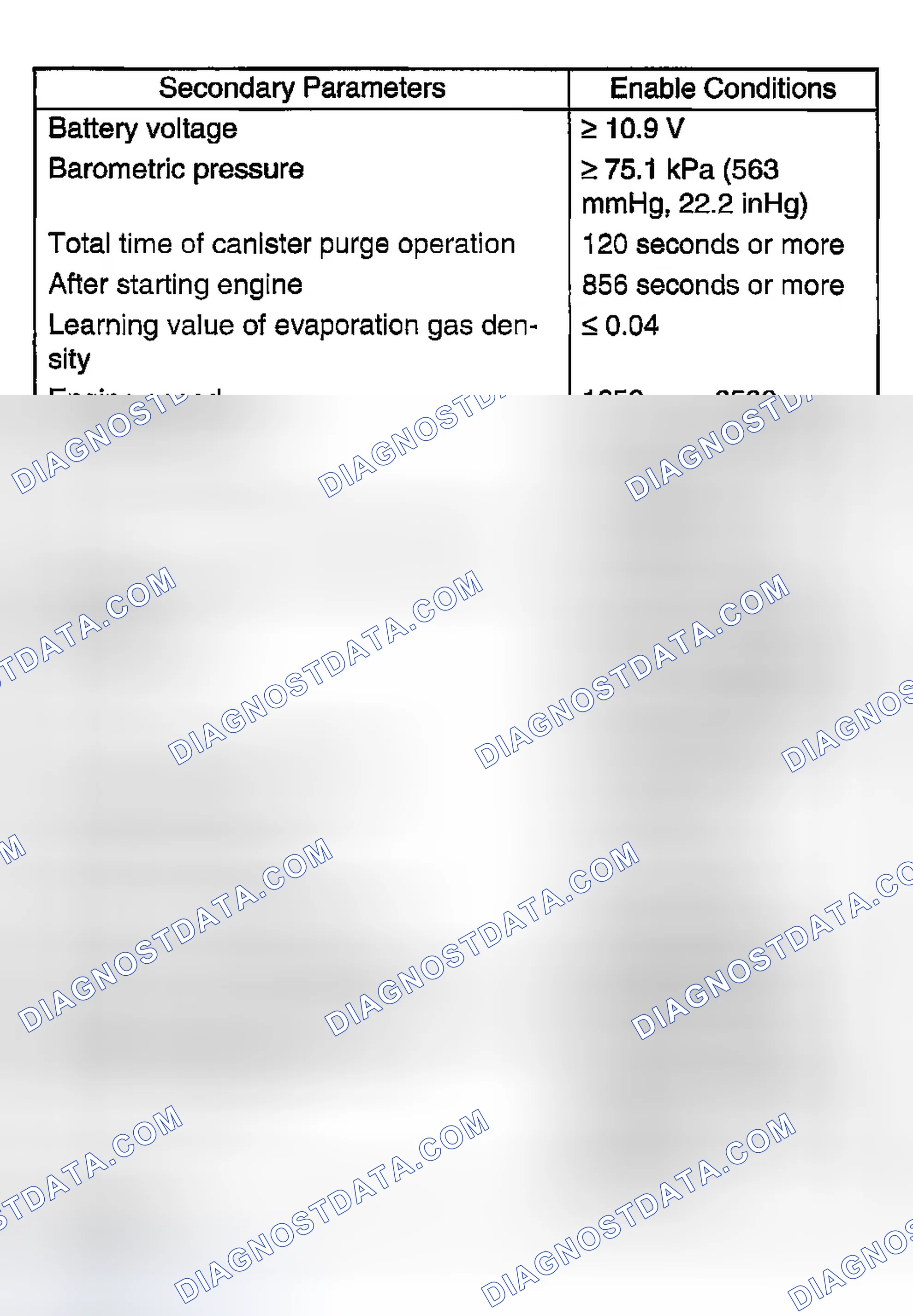 Scheme 2471: ENABLE CONDITION