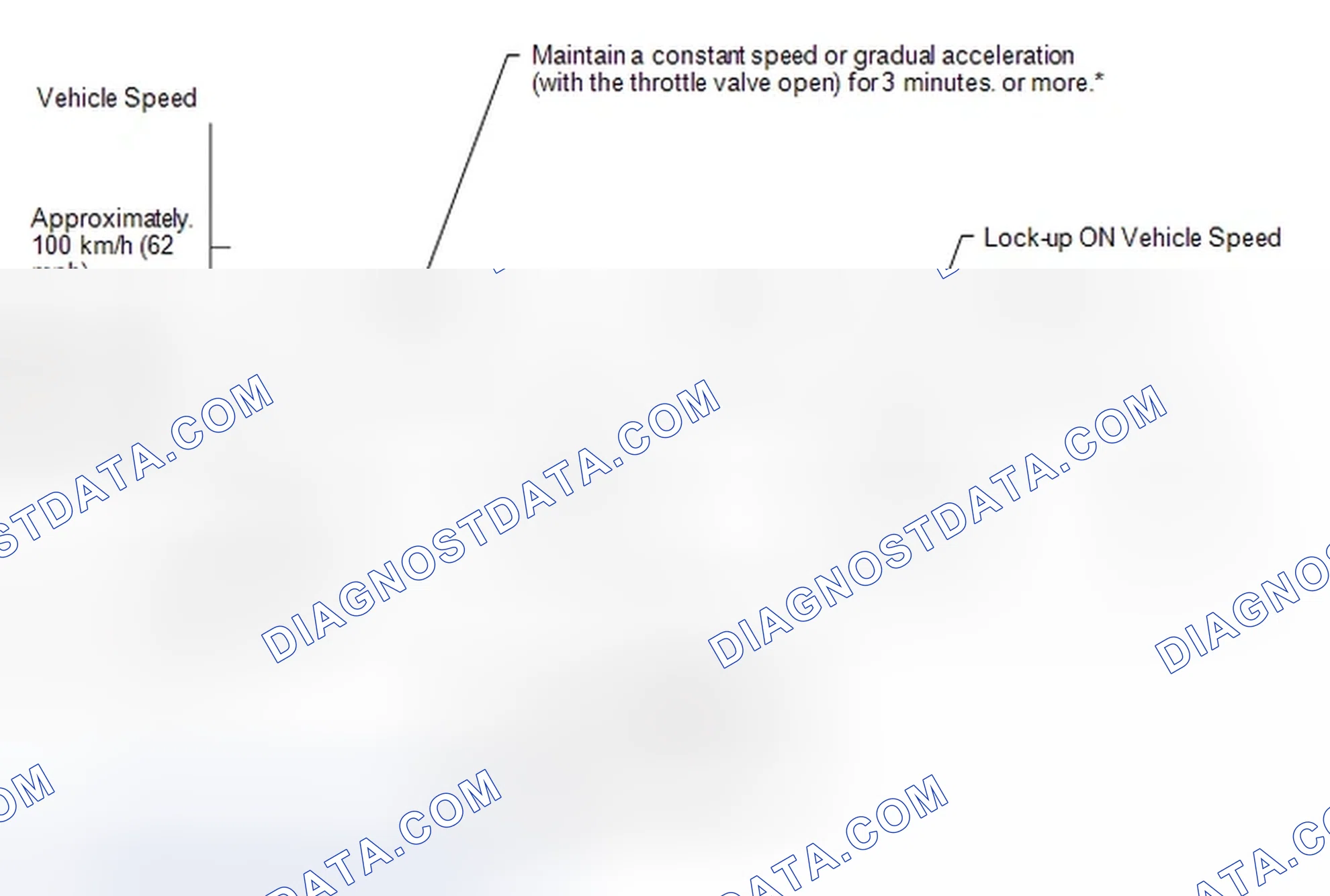 Scheme 14: MONITOR DRIVE PATTERN [08/2013 - ]