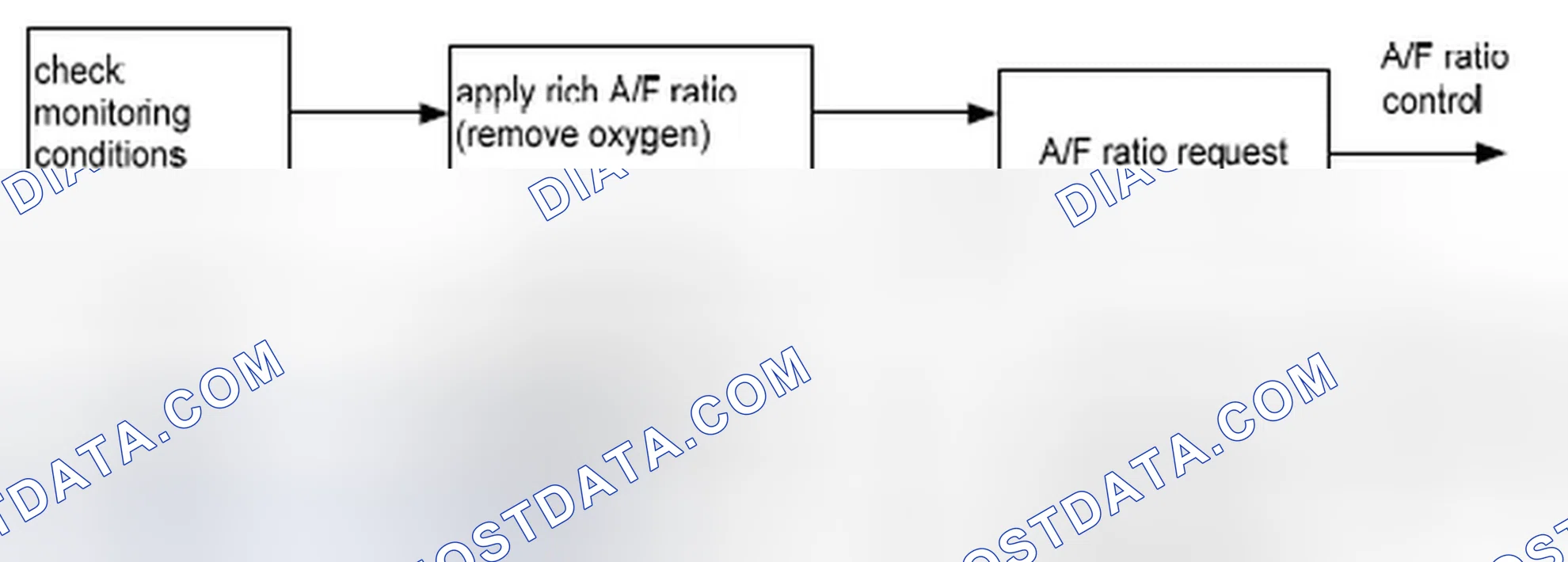 Scheme 114: 1.2 Catalyst check