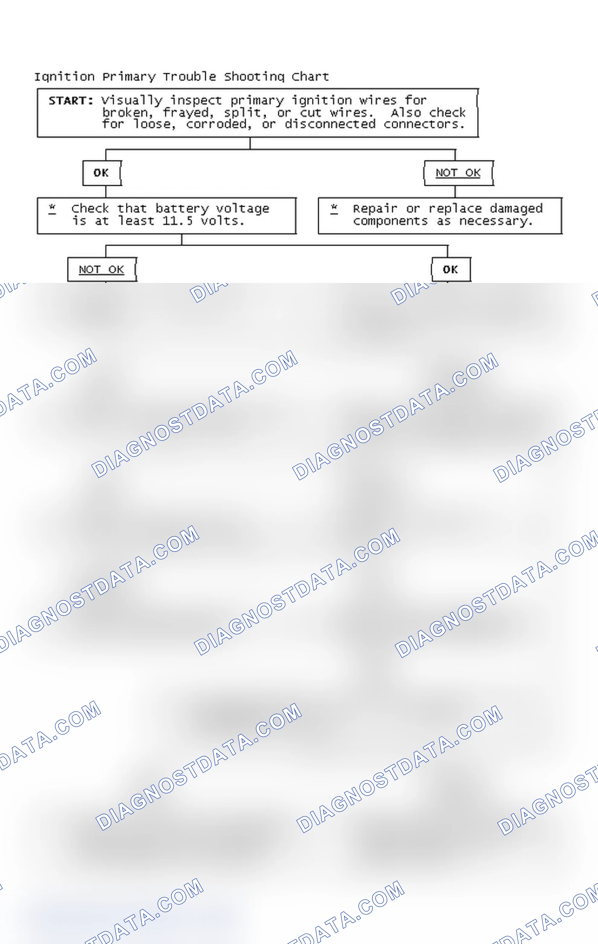 Scheme 4: Ignition Primary Trouble Shooting Chart