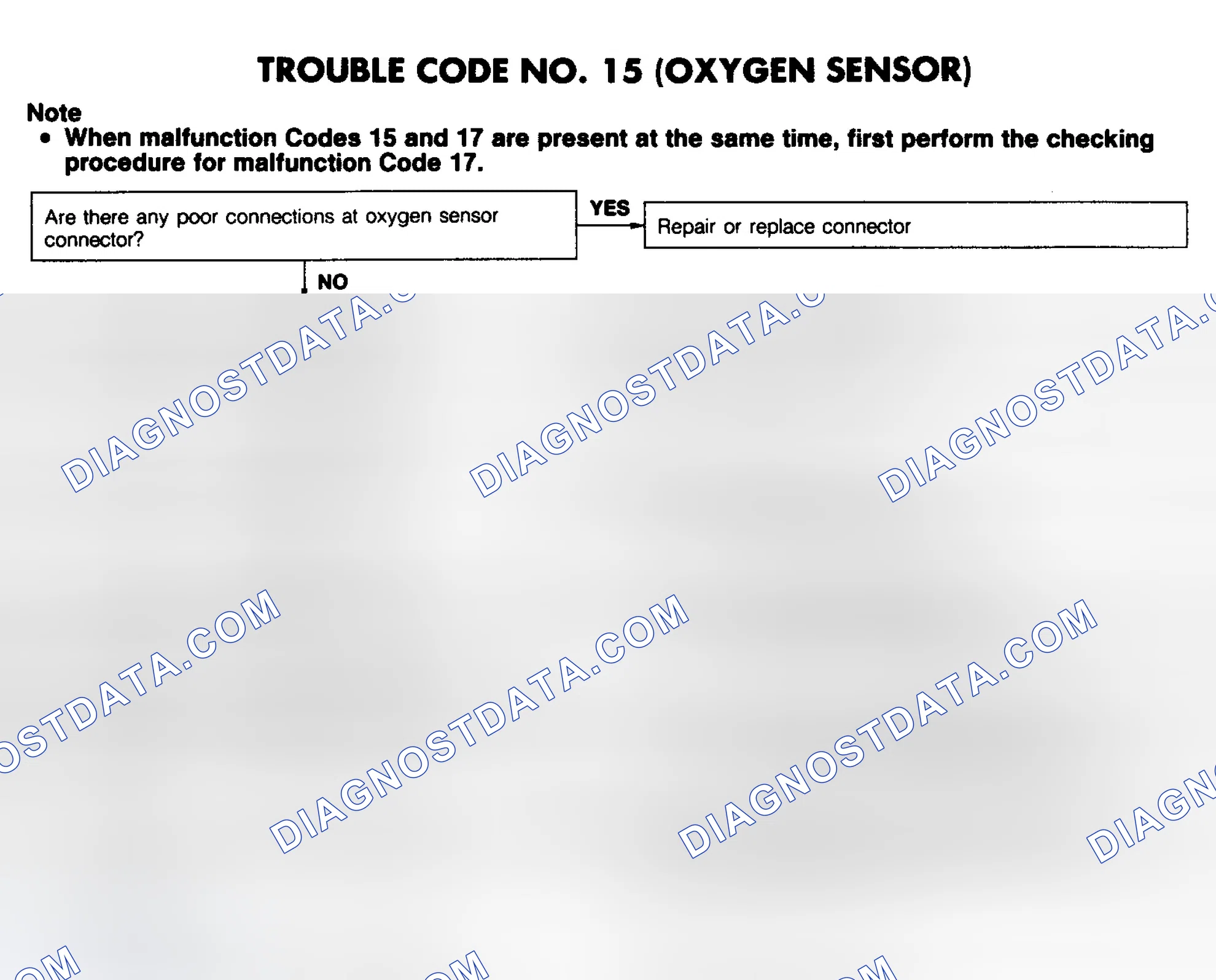 Scheme 23: CODE 15: (OXYGEN SENSOR)