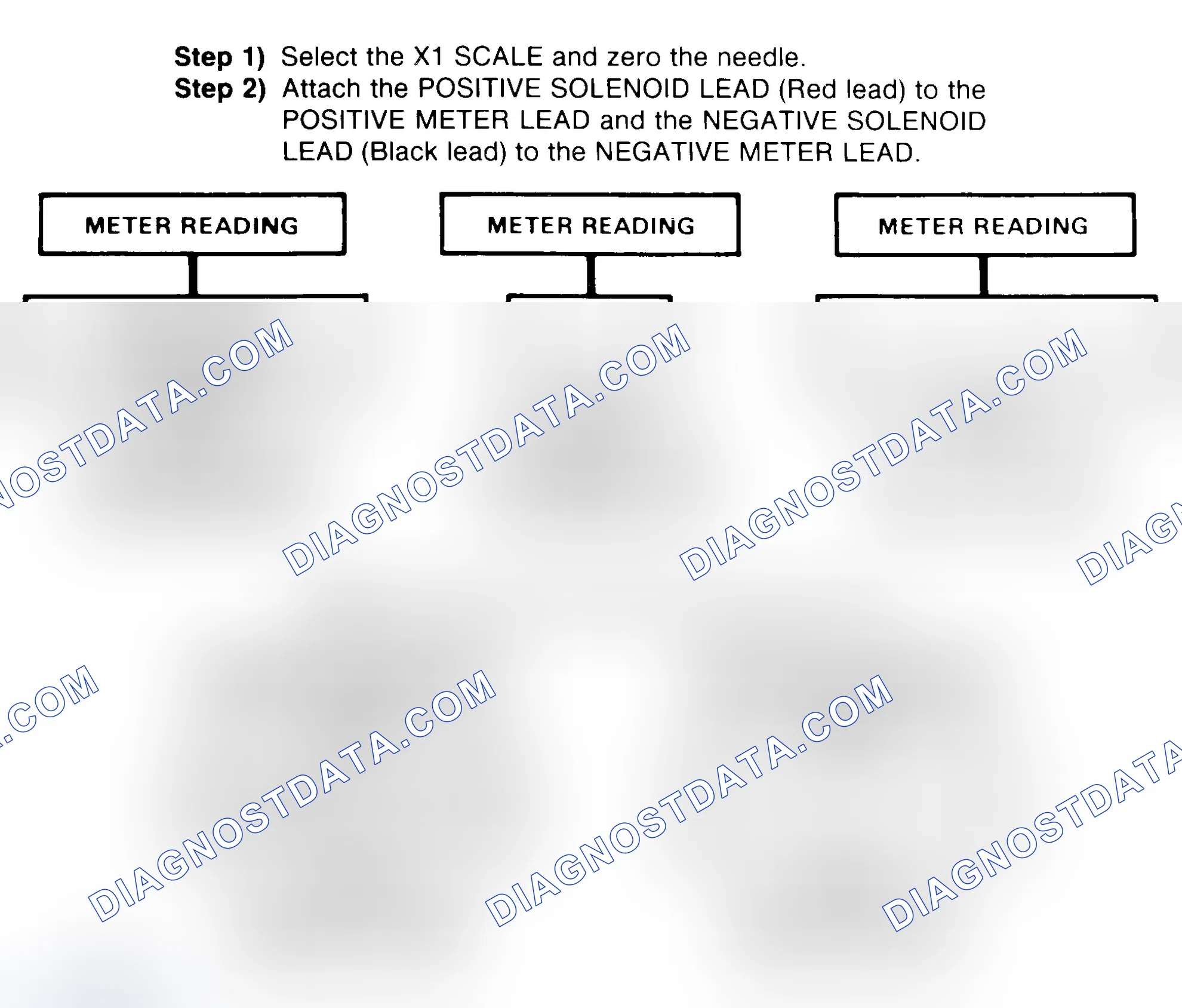 Scheme 2: DIODE CHECK & SOLENOID TEST