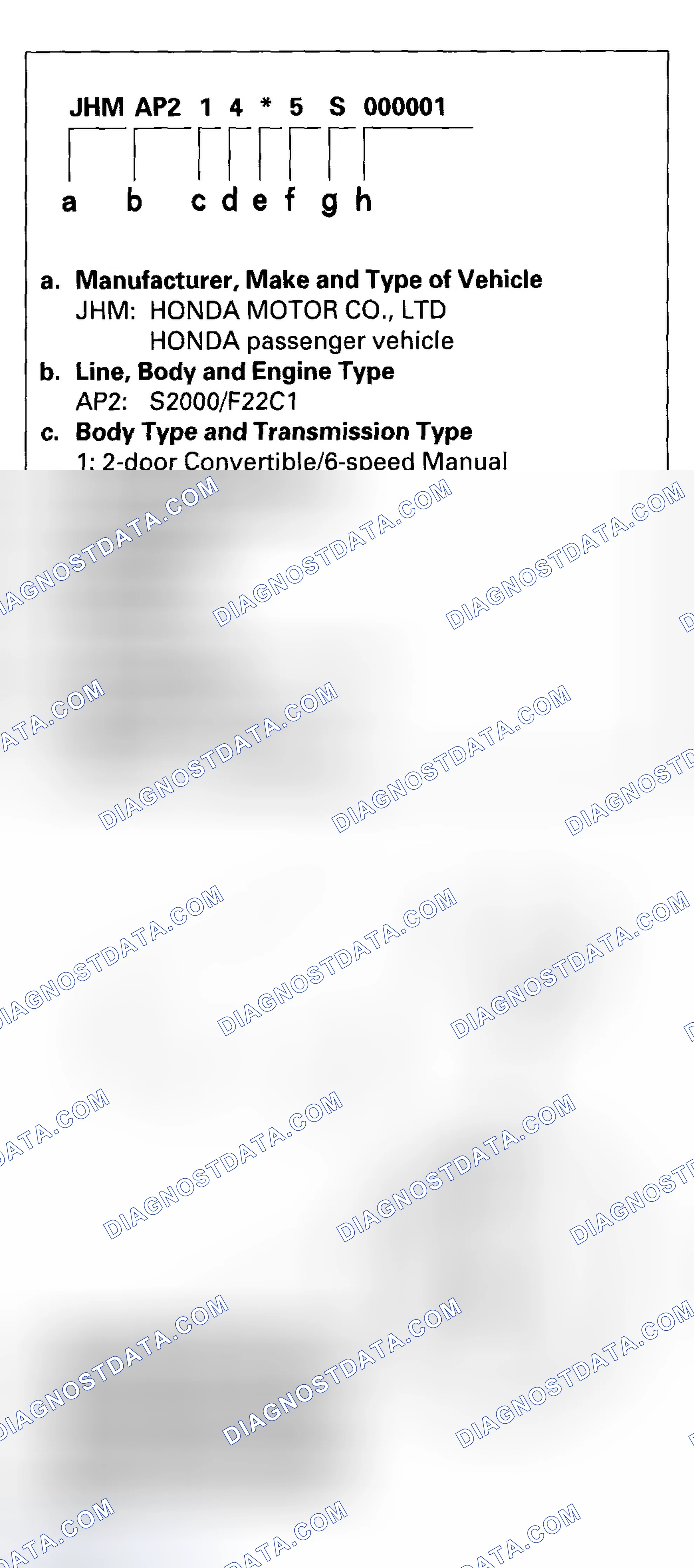 Scheme 21: Vehicle Identification Number
