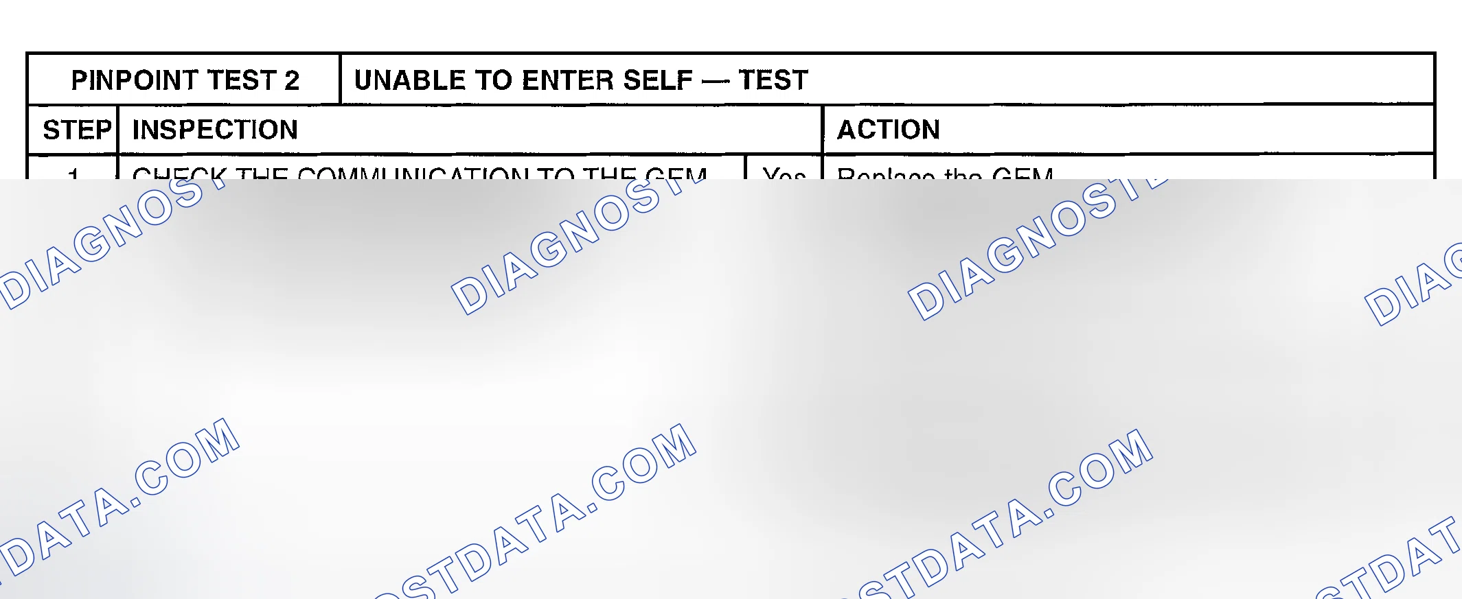 Scheme 79: PINPOINT TEST 2: UNABLE TO ENTER SELF - TEST