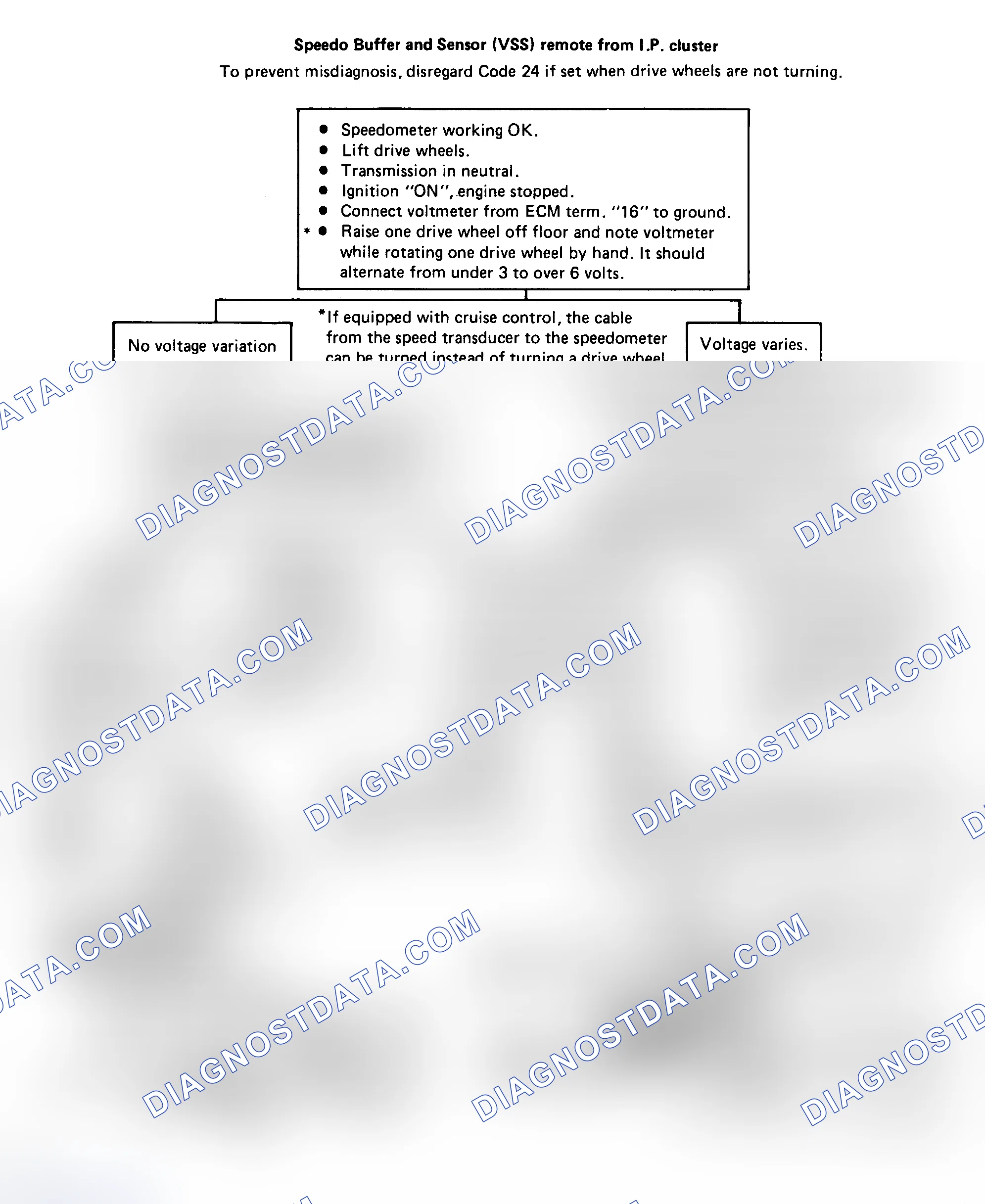 Scheme 160: Chart 24: Code 24: VSS Ckt Flow Chart