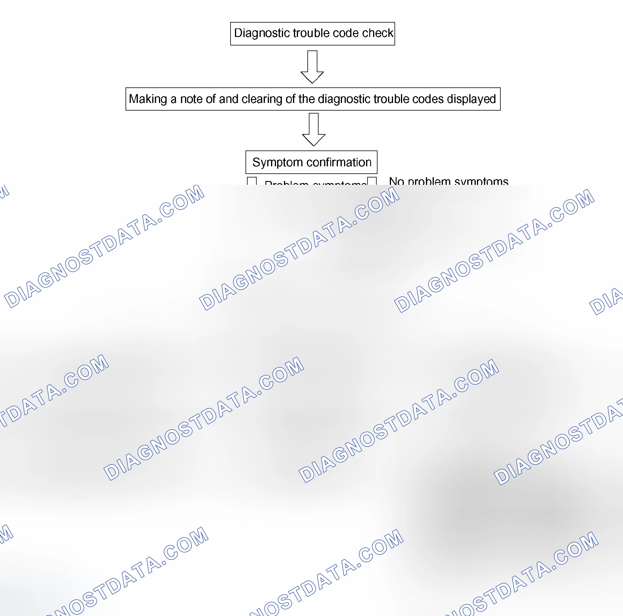 Scheme 38