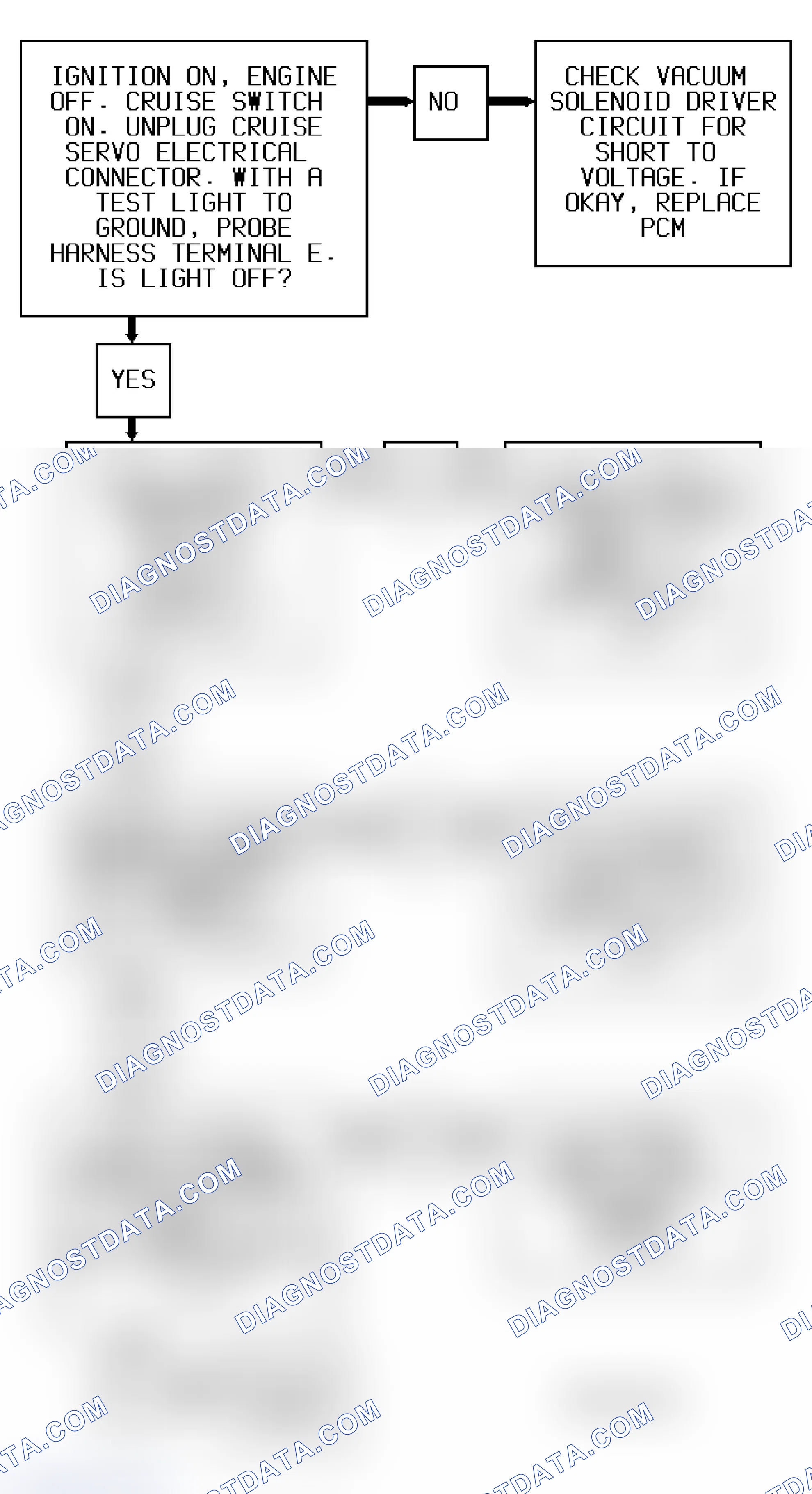 Scheme 60: Code P1562 Diagnostic Flow Chart (3.8L) Cruise Vacuum Solenoid