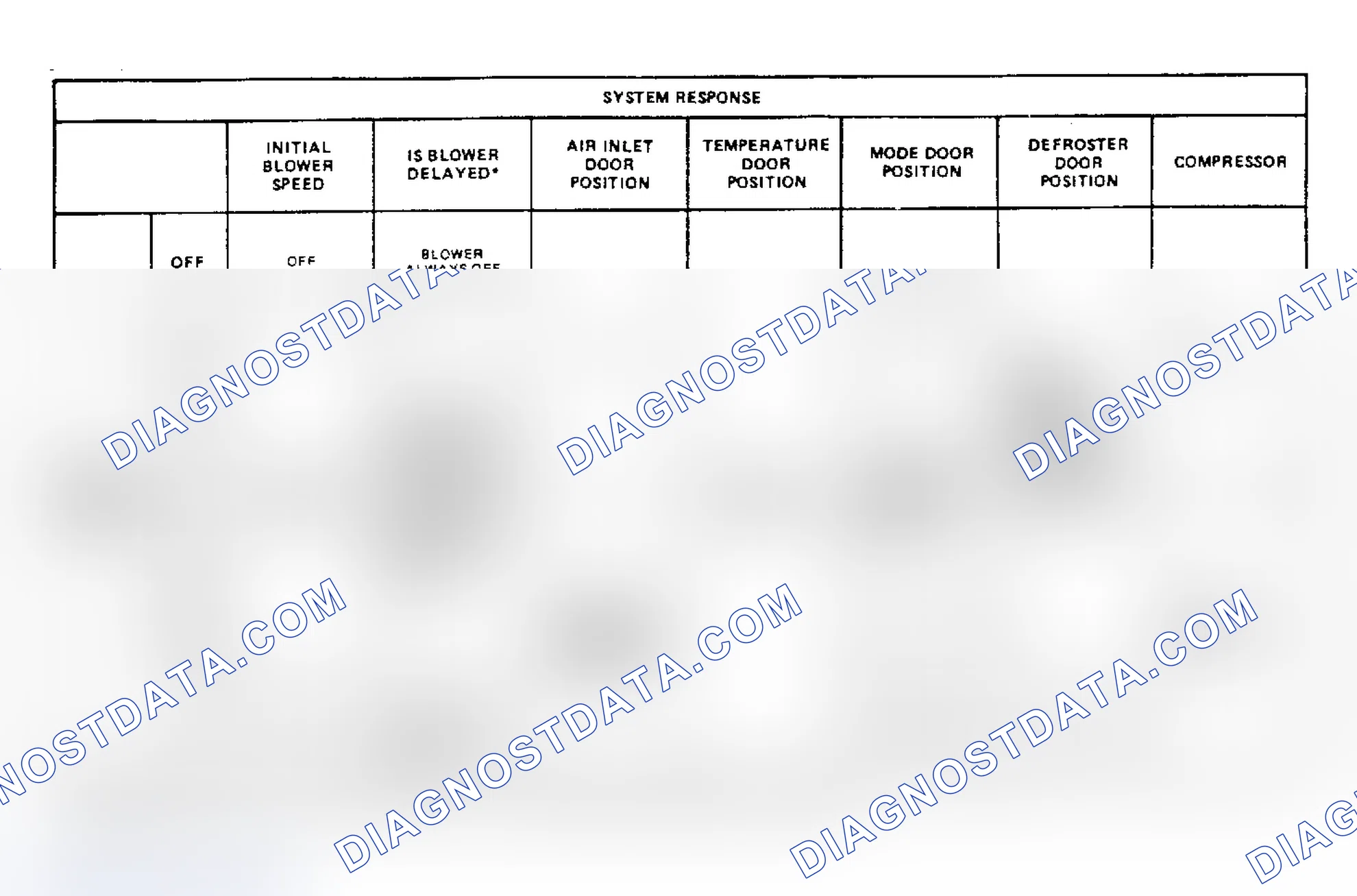 Scheme 12: System Response - Electra & LeSabre
