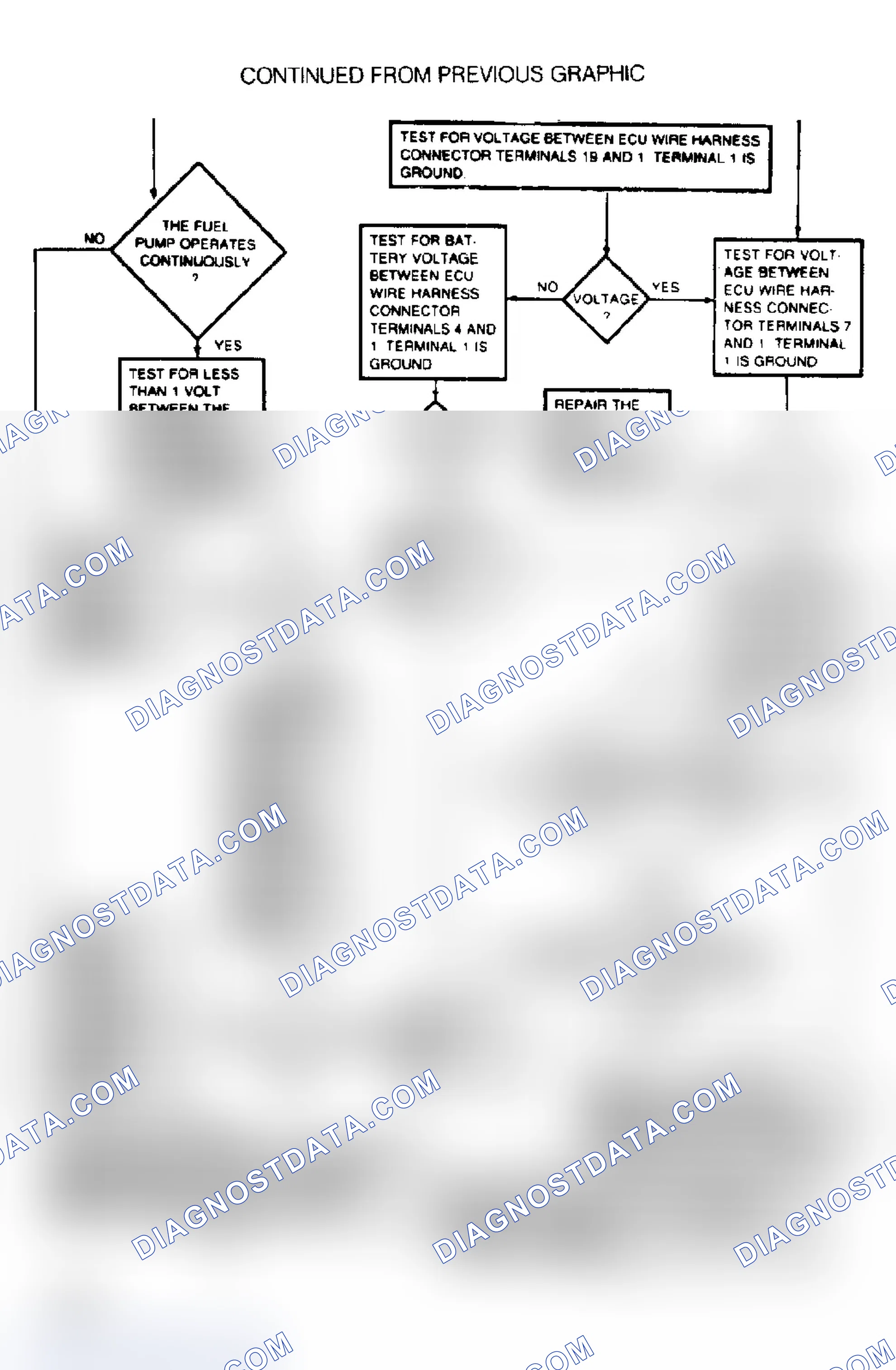 Scheme 8: Test 2: Ignition On: Power (2 of 3)