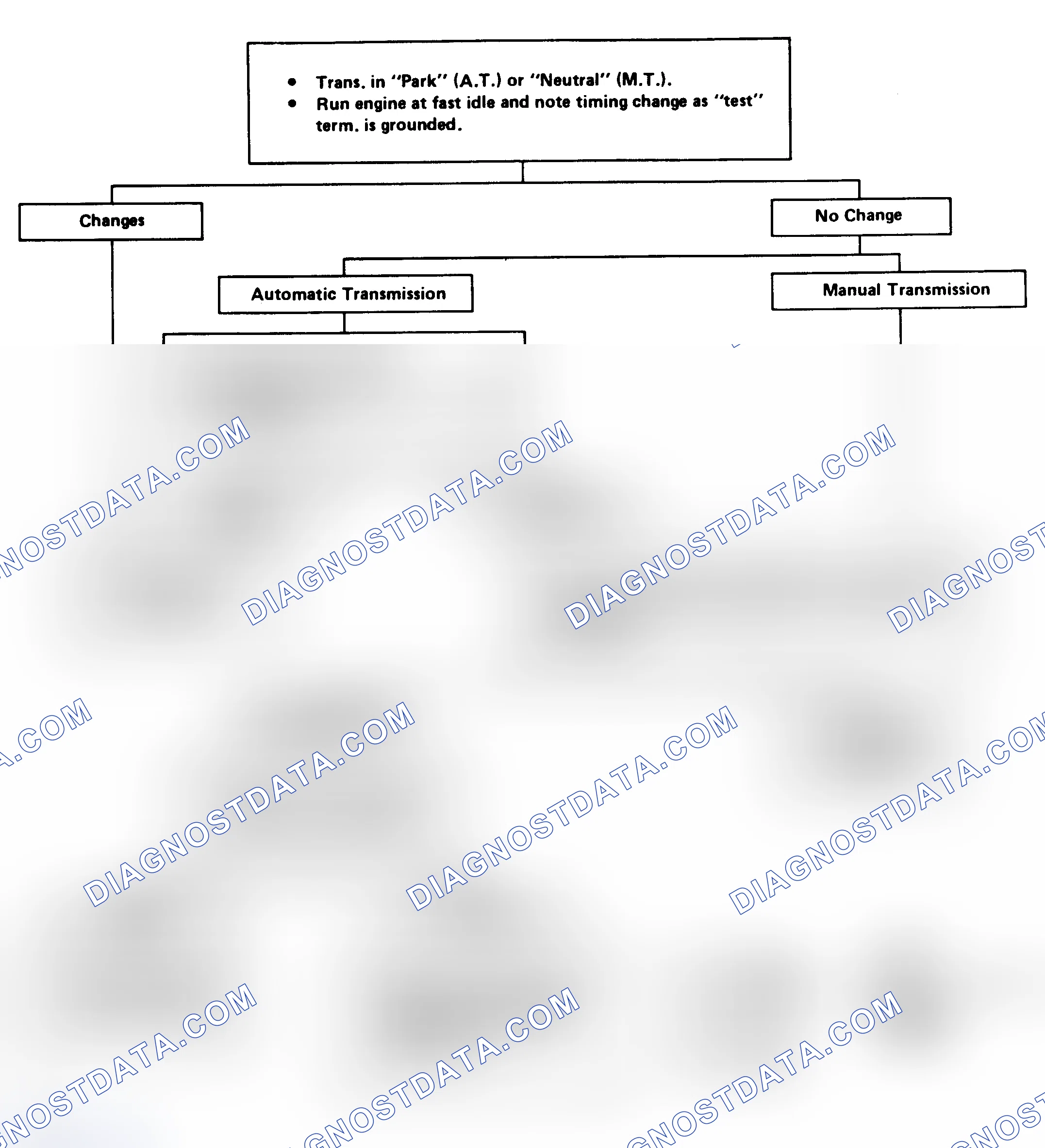 Scheme 235: Flow Chart - EST Performance Check (Exc. 5.0L VIN "Y" & "9")