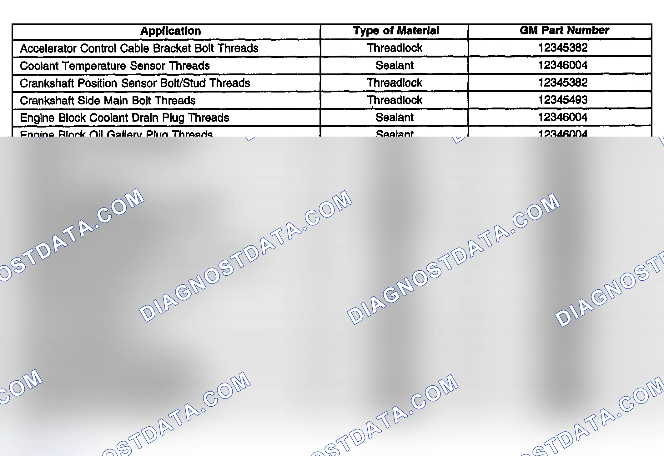Scheme 4: Sealers, Adhesives & Lubricants