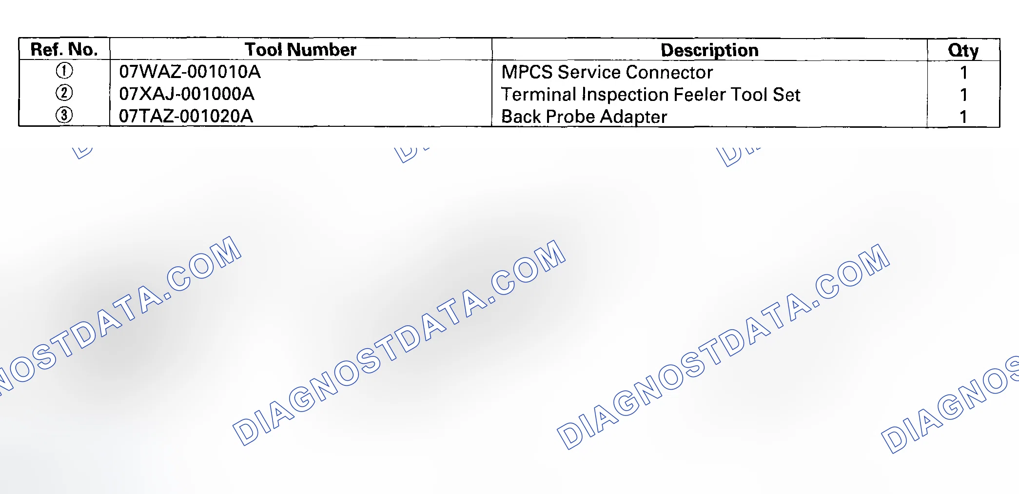 Scheme 2: Special Tools