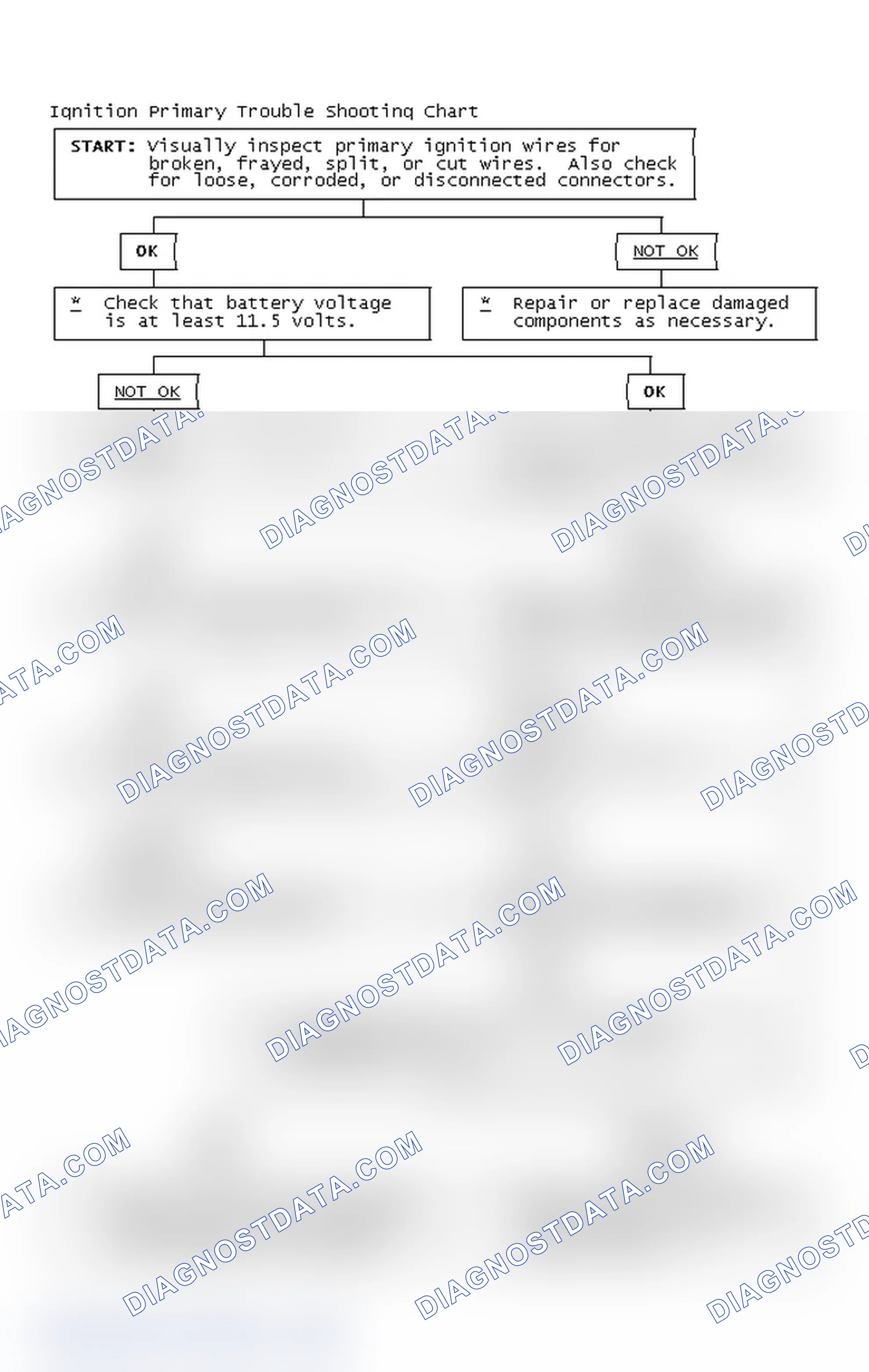 Scheme 4: Ignition Primary Trouble Shooting Chart