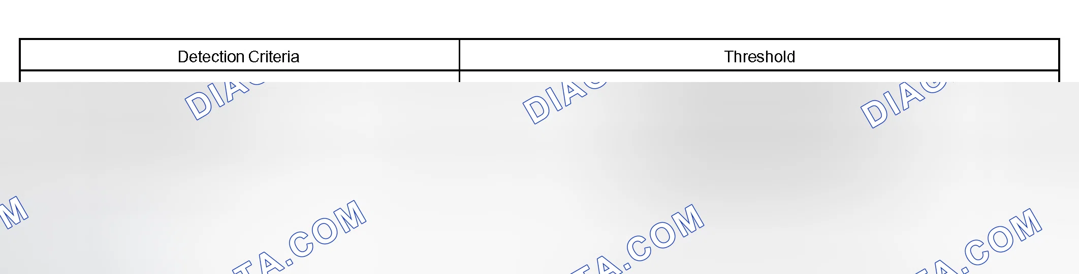 Scheme 322: TYPICAL MALFUNCTION THRESHOLDS