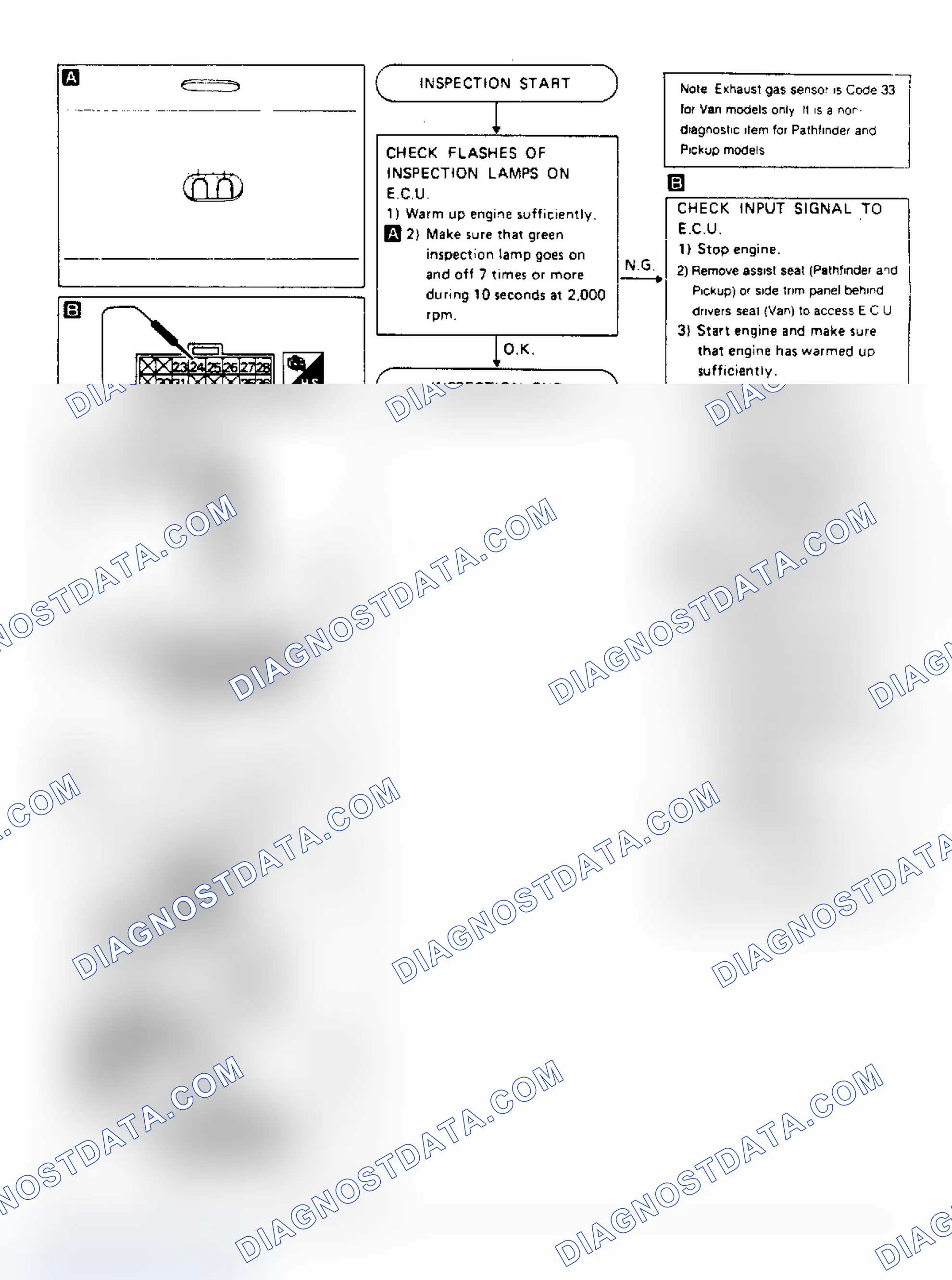 Scheme 154: Test X, Van