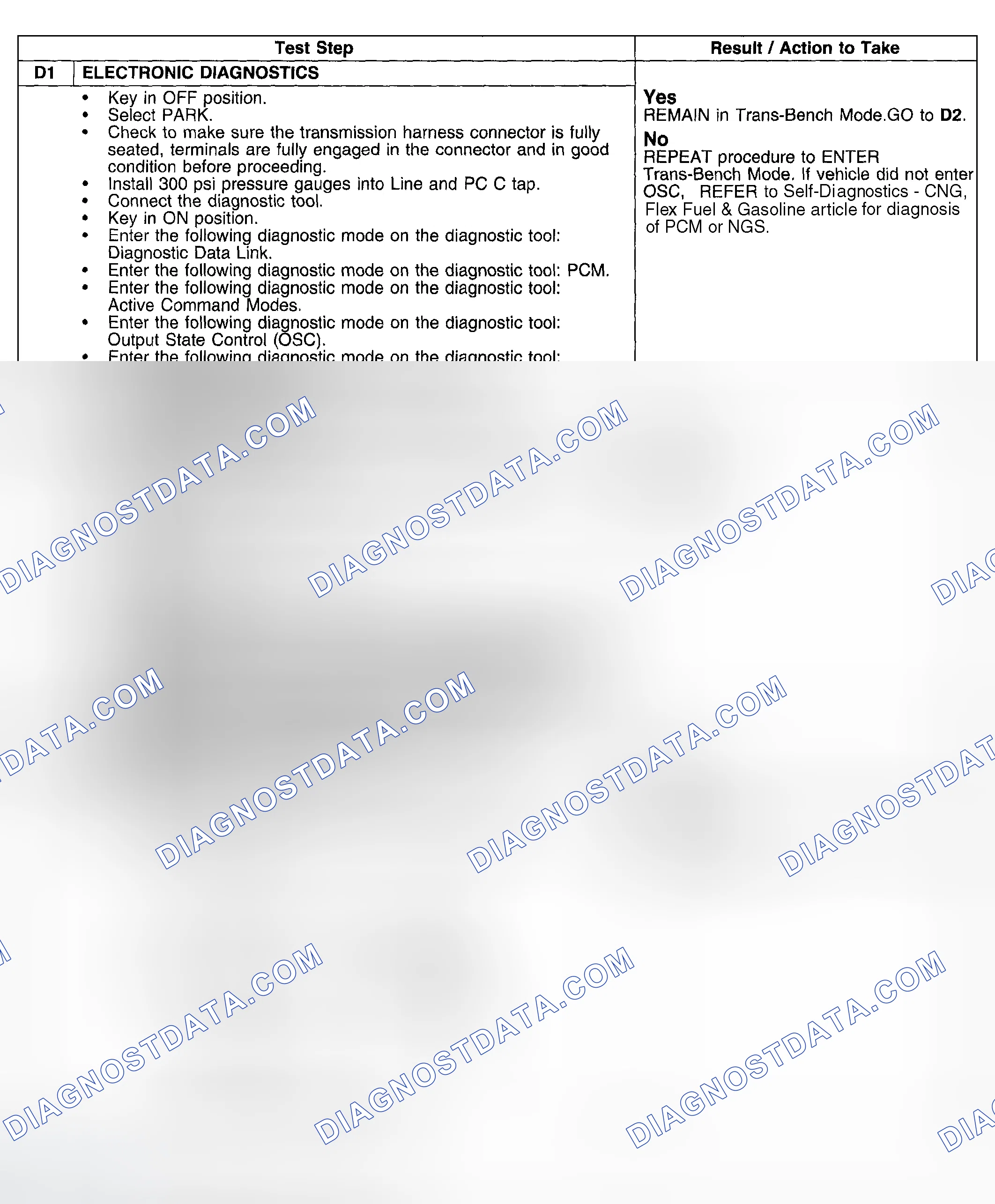 Scheme 450: Test Procedure