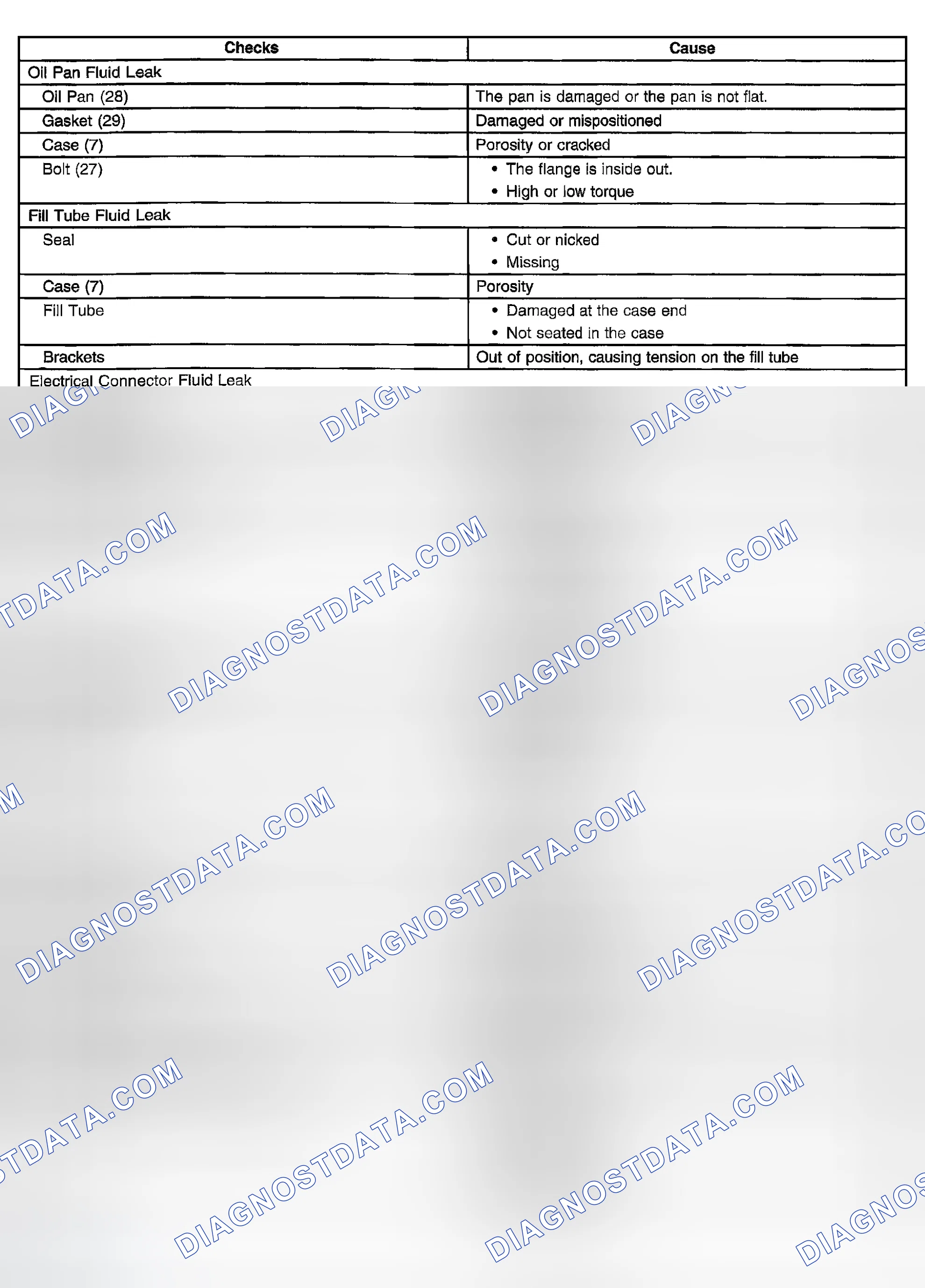 Scheme 902: Automatic Transmission Fluid Leaks
