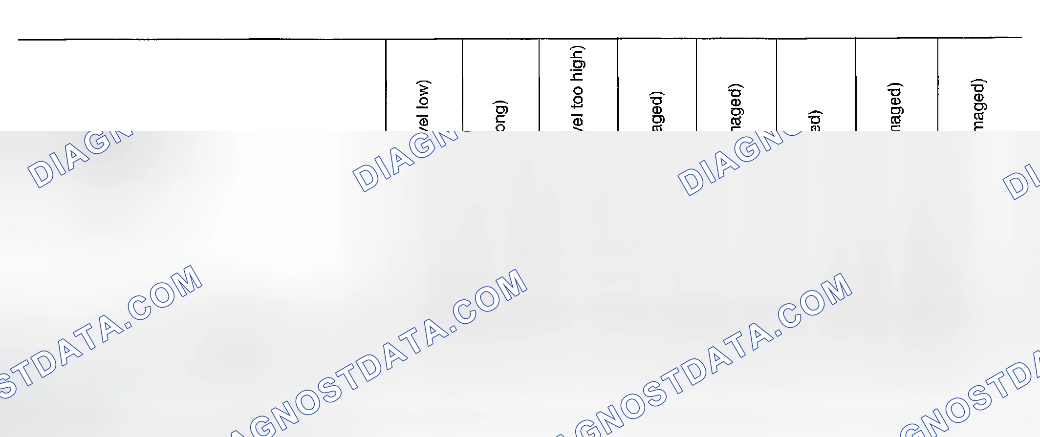 Scheme 7: NVH TROUBLESHOOTING CHART
