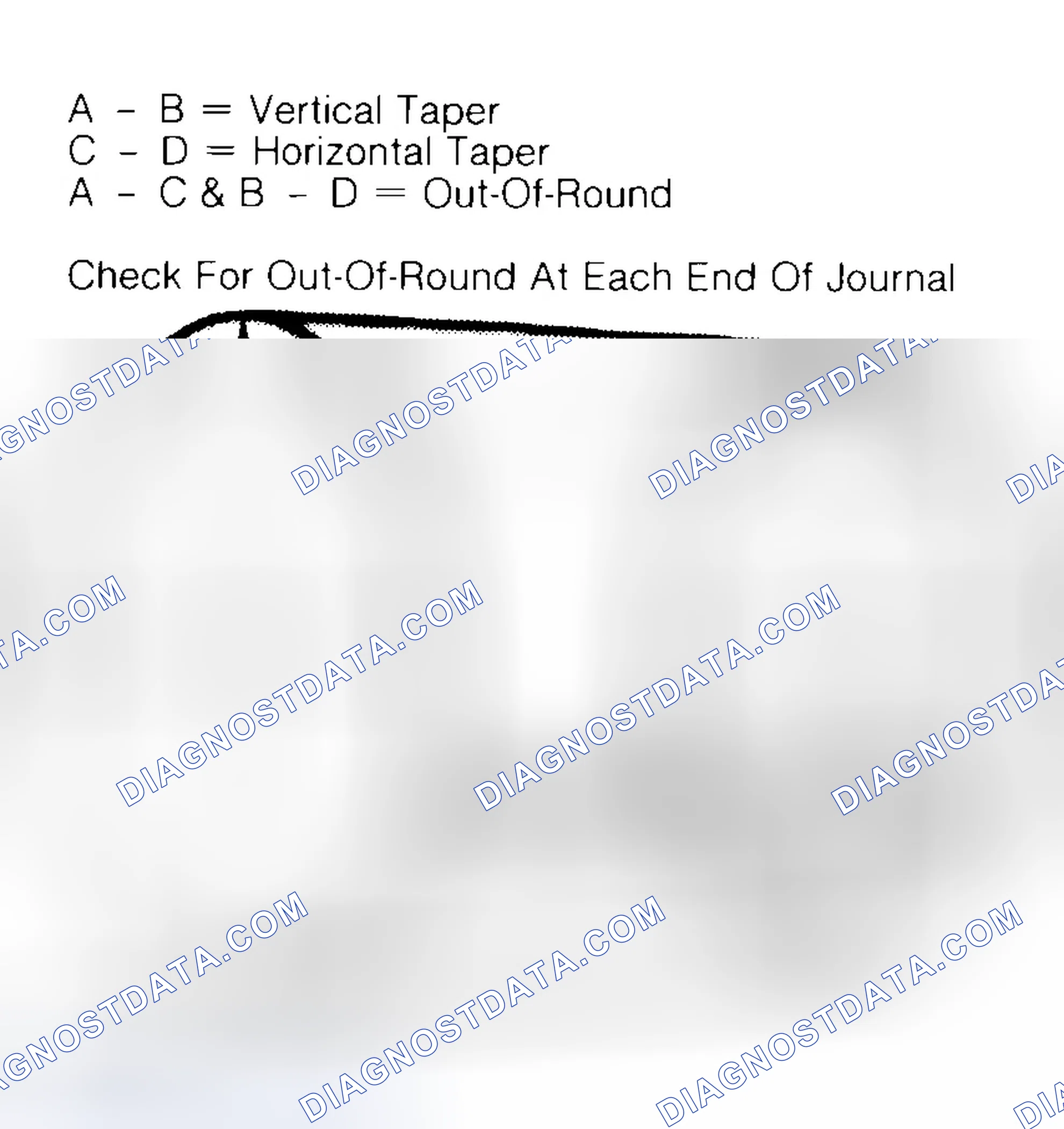 Scheme 5: Measuring Crankshaft Journals