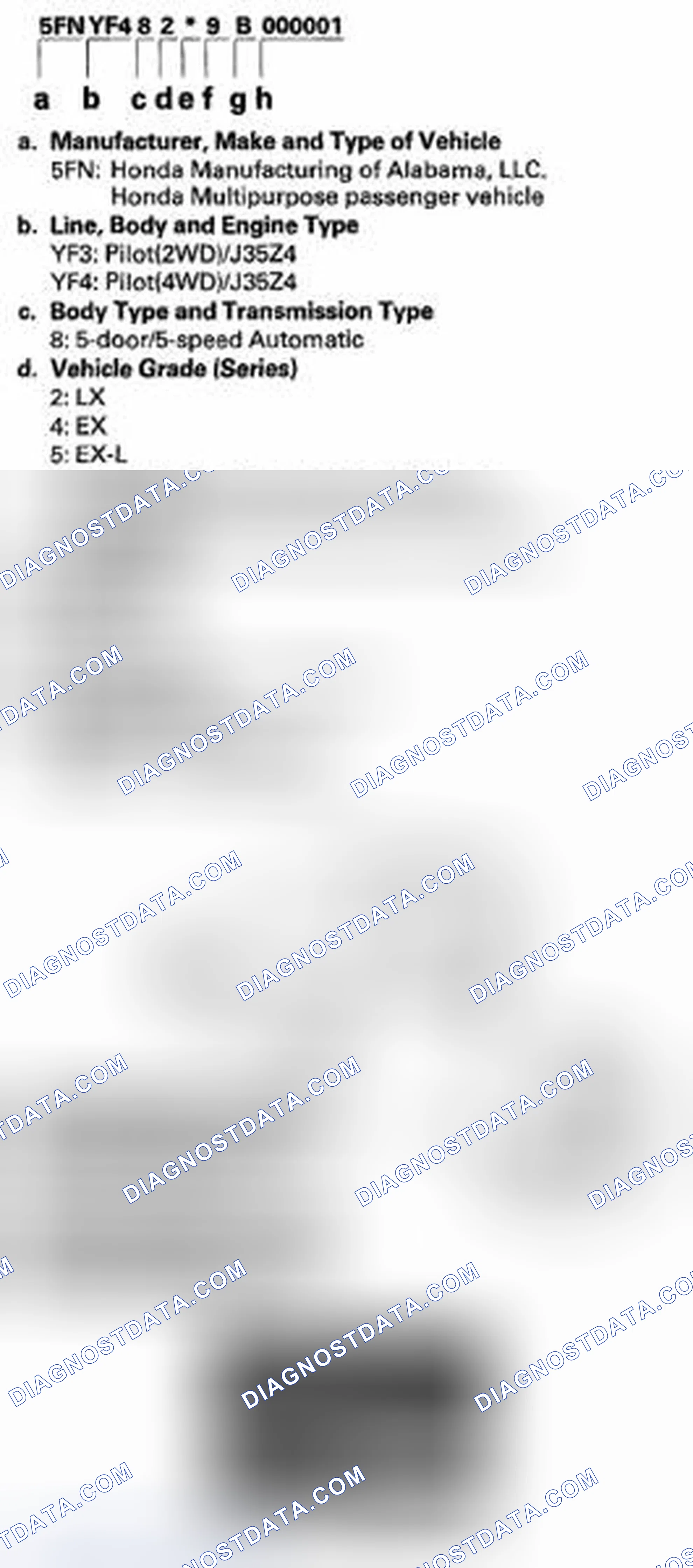 Scheme 1: Vehicle Identification Number