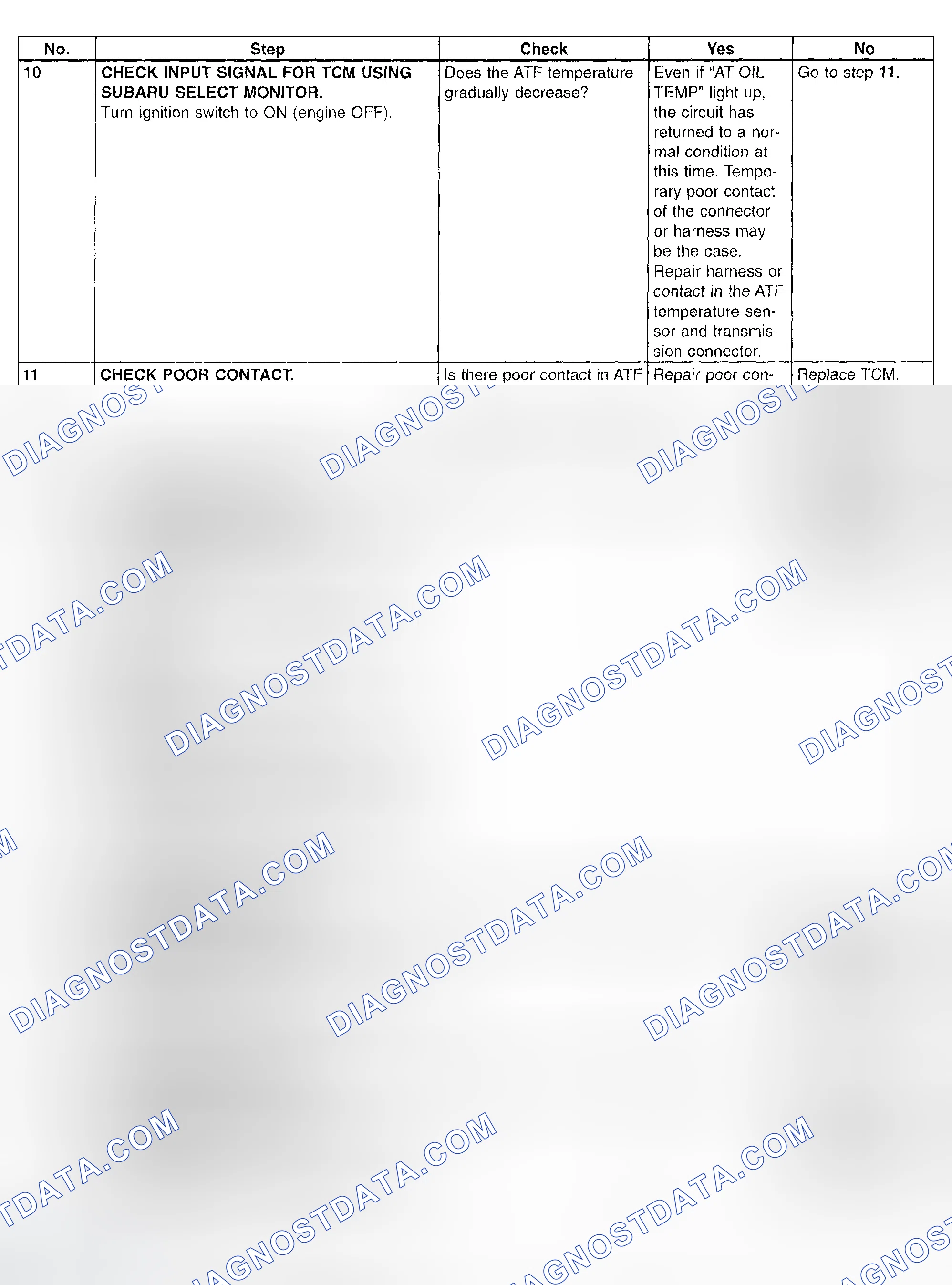 Scheme 696: Trouble Code 27 - Diagnostic Chart (3 Of 4)