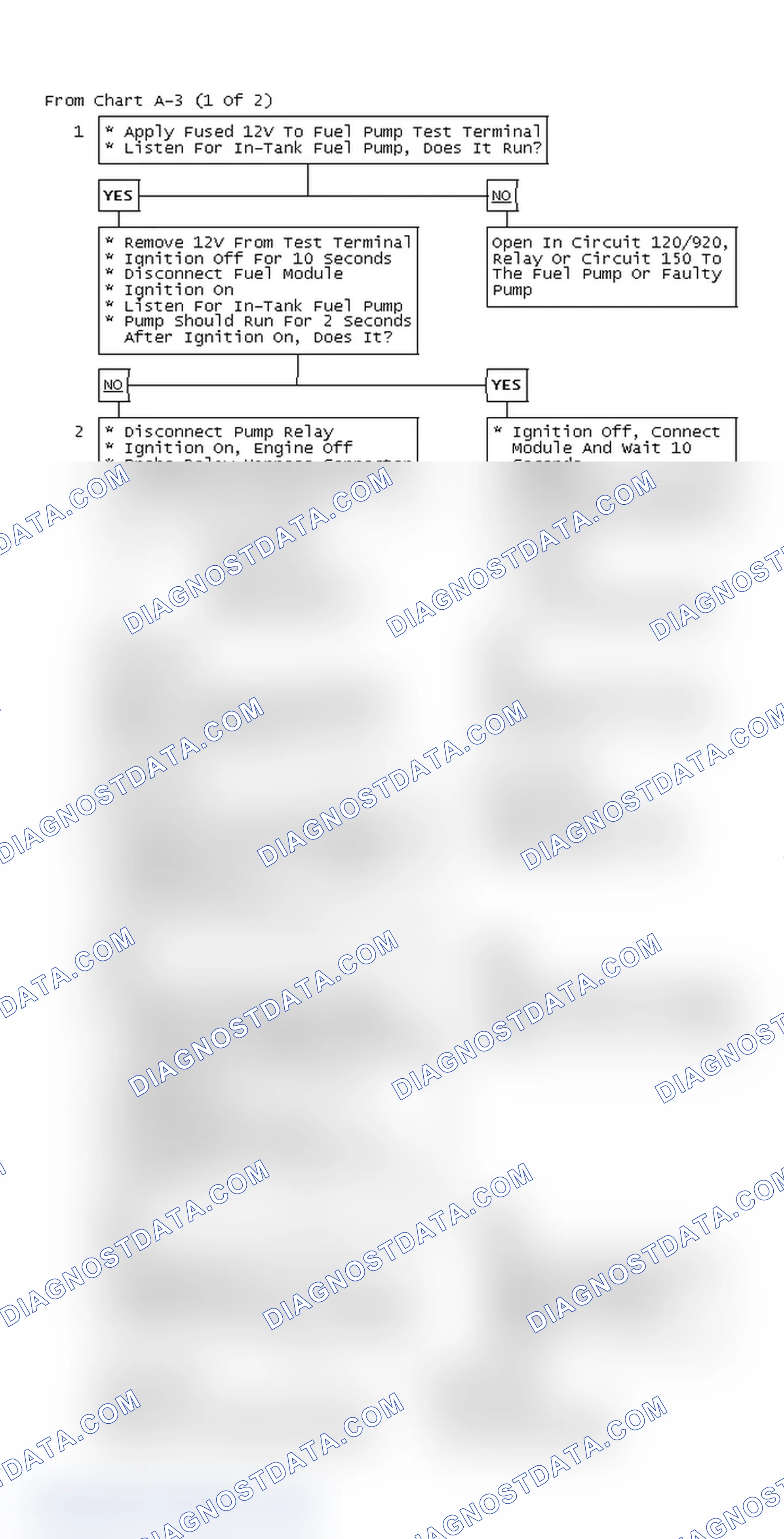 Scheme 38: From Chart A-3 (1 Of 2)