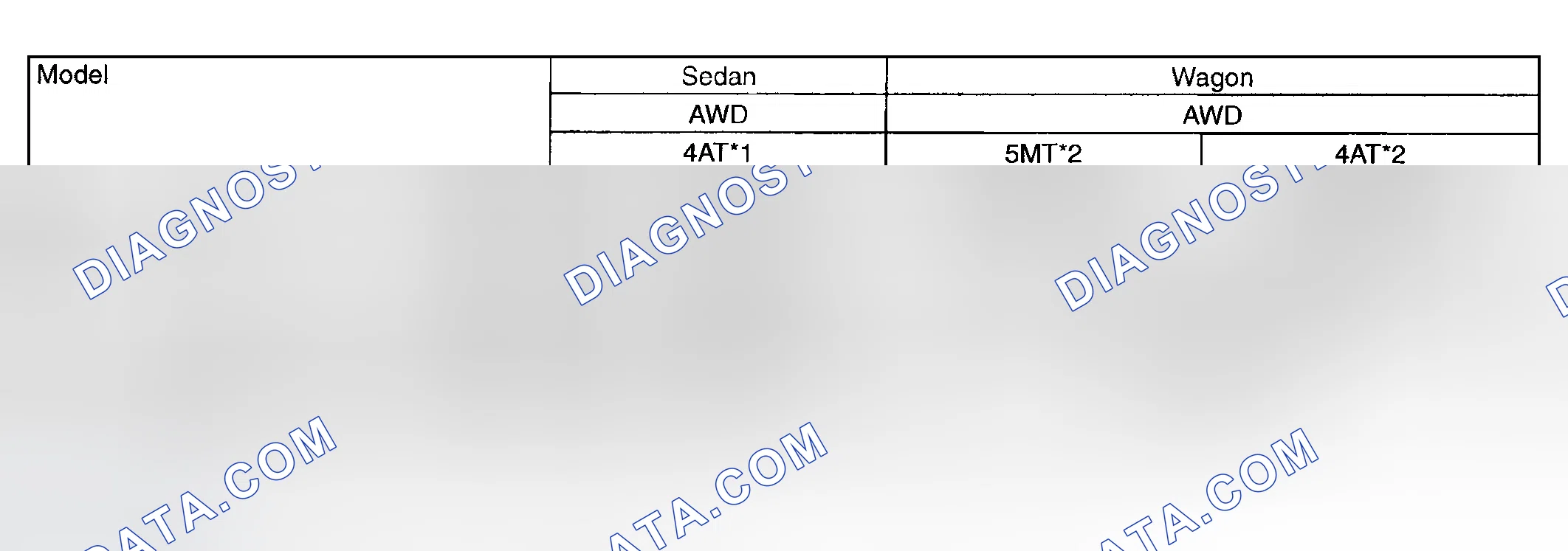 Scheme 33: Weight Specifications Chart