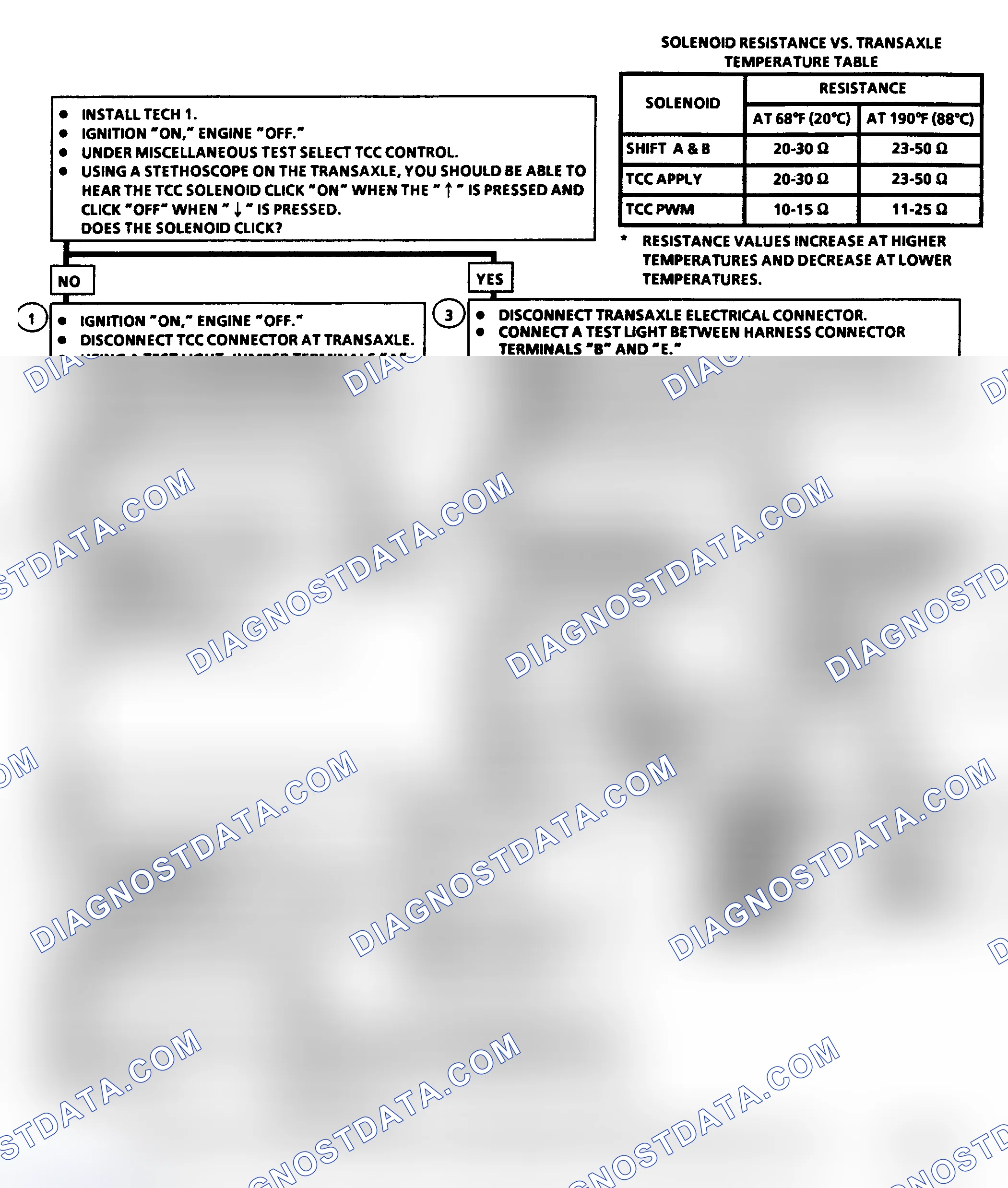 Scheme 246: Diagnostic Aids