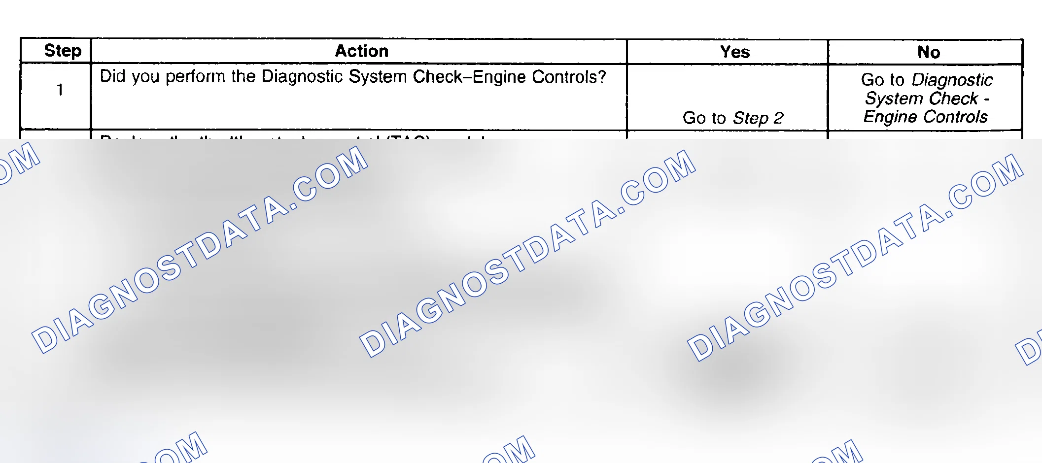 Scheme 492: Diagnostic Procedure