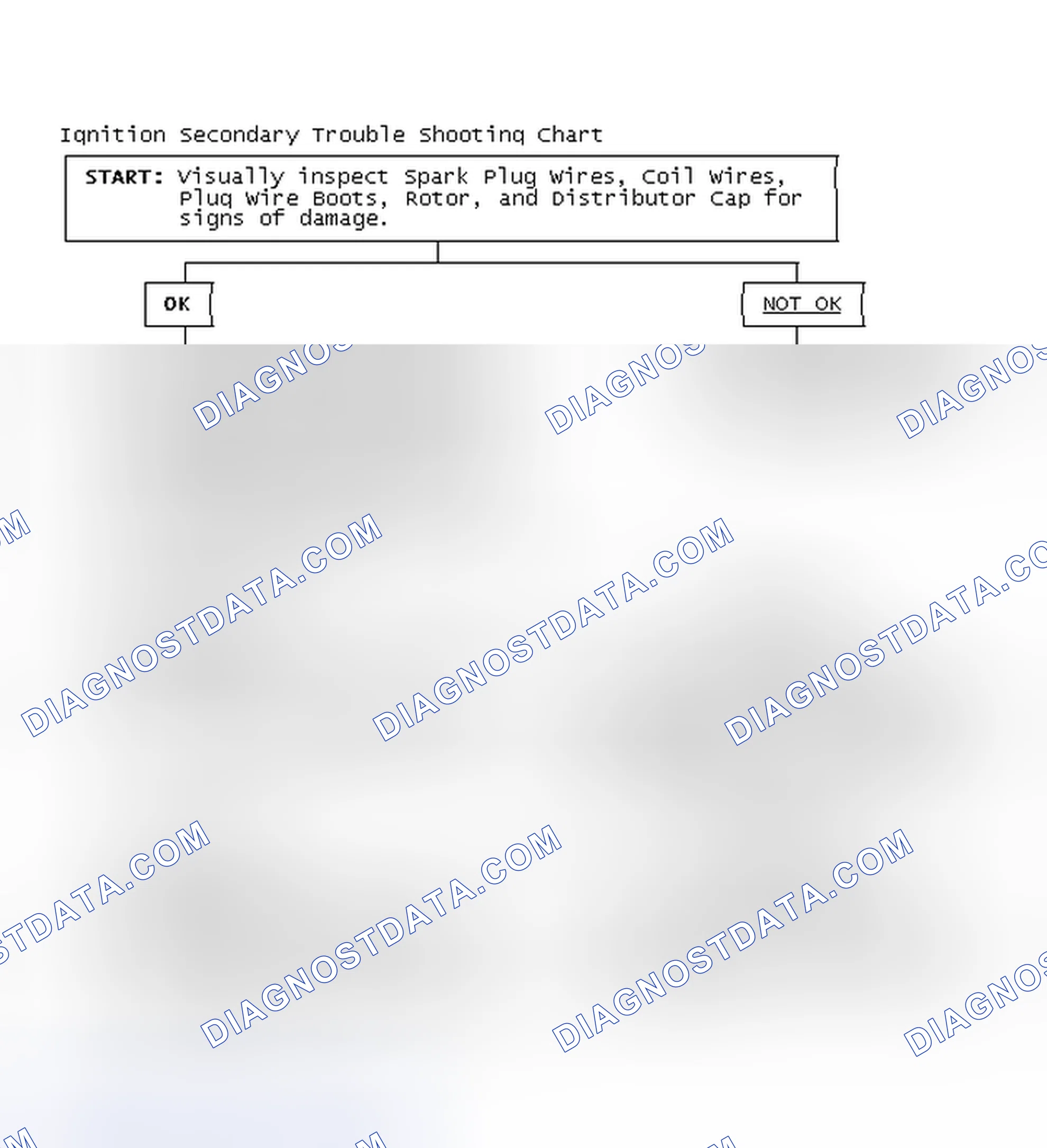 Scheme 3: Ignition Secondary Trouble Shooting Chart