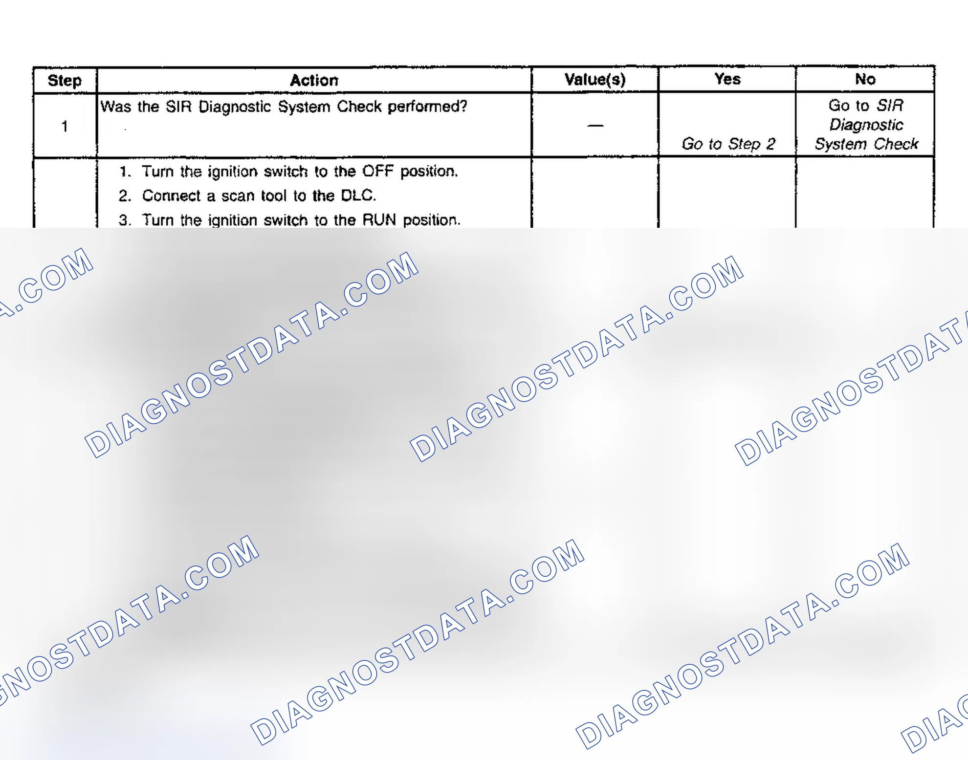Scheme 29: Diagnostic Chart Step References