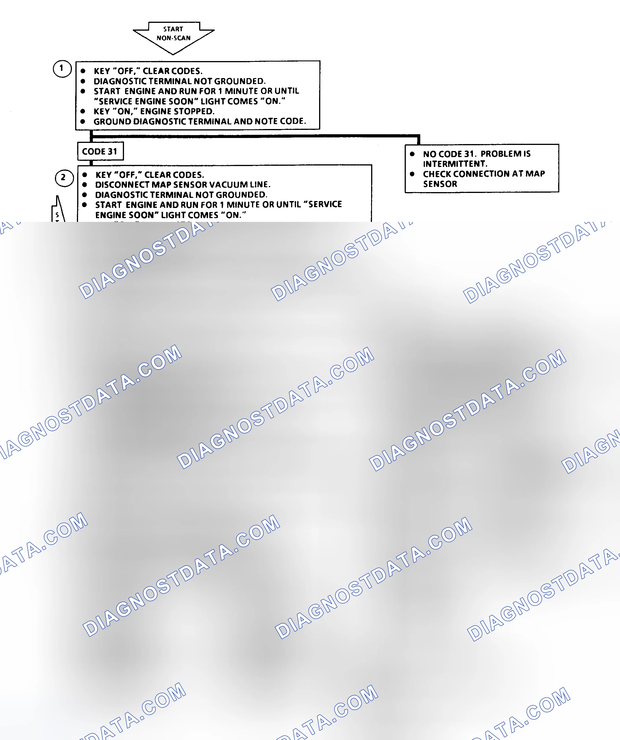 Scheme 166