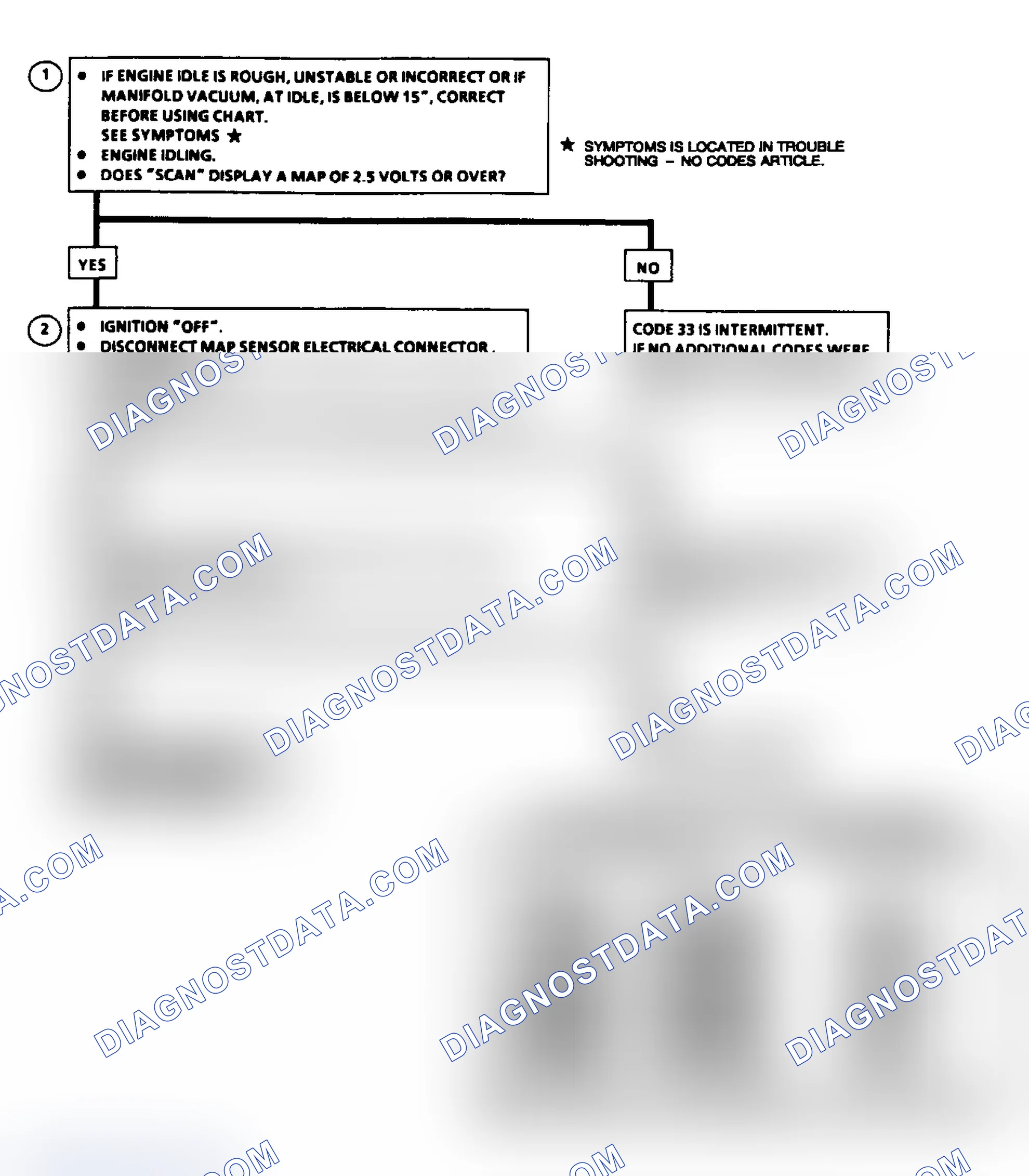Scheme 67: Code 33: MAP Sensor Signal Voltage High Flow Chart
