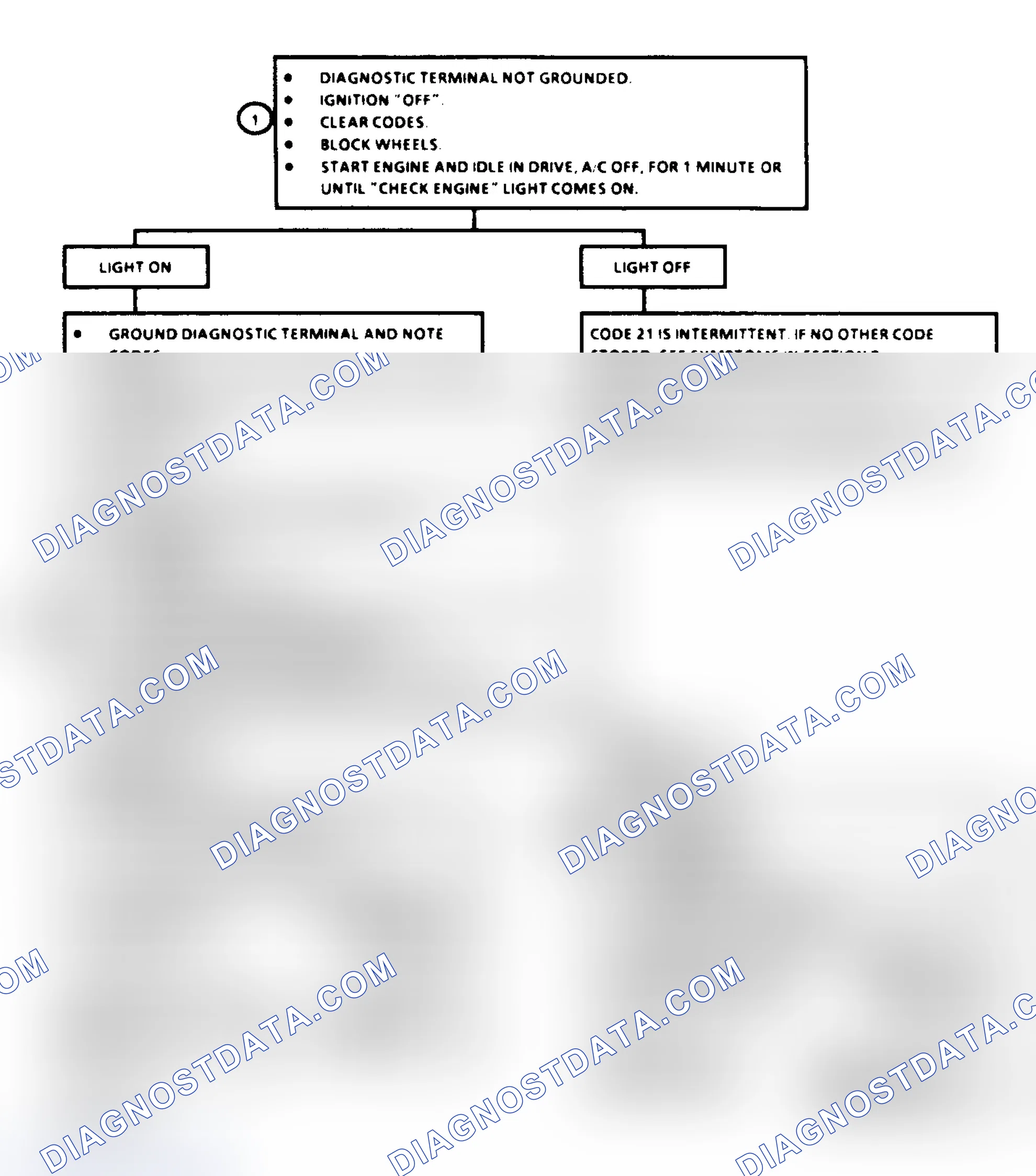 Scheme 197: Code 21 Flowchart, TPS Sensor Signal Voltage High