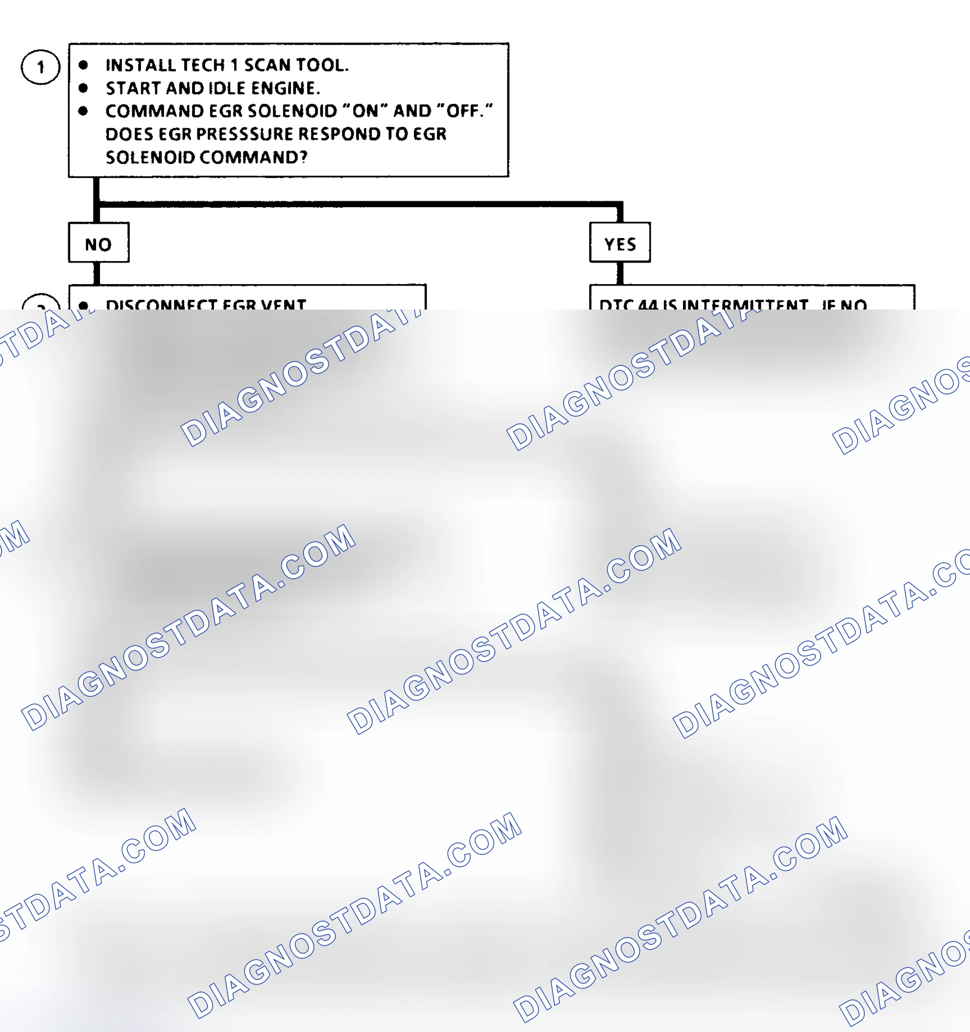 Scheme 206: DTC 44 Flow Chart EGR Pulse Width Error