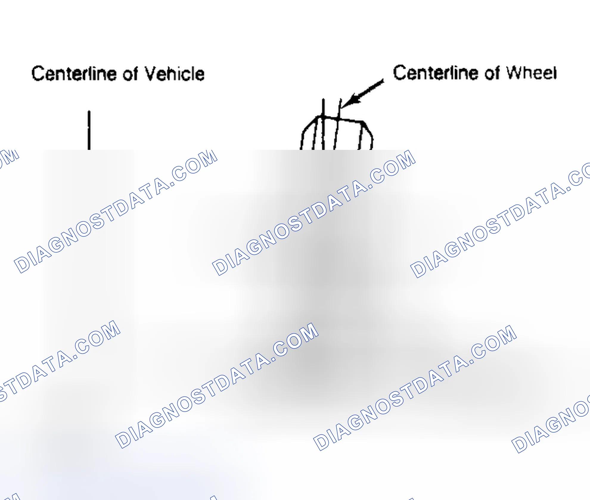 Scheme 4: Determining Camber Angle