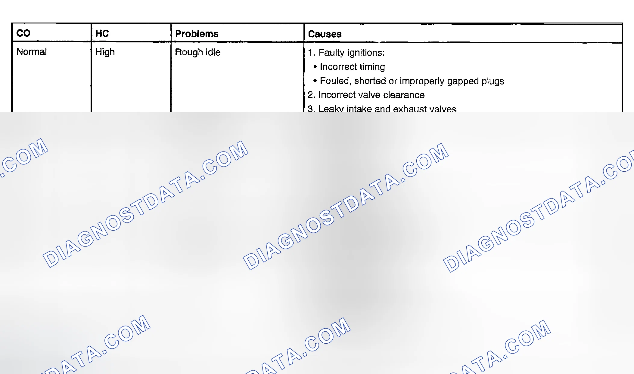Scheme 6
