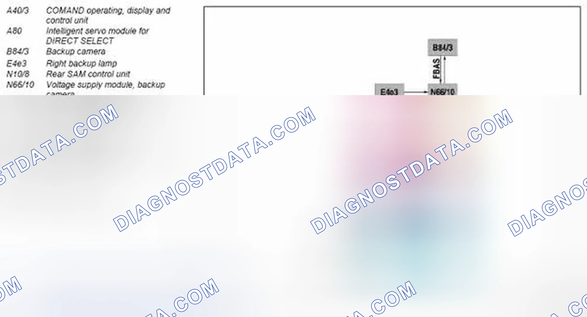 Scheme 62: Backup camera (RFK), block diagram - GF54.65-P-0005-02RT