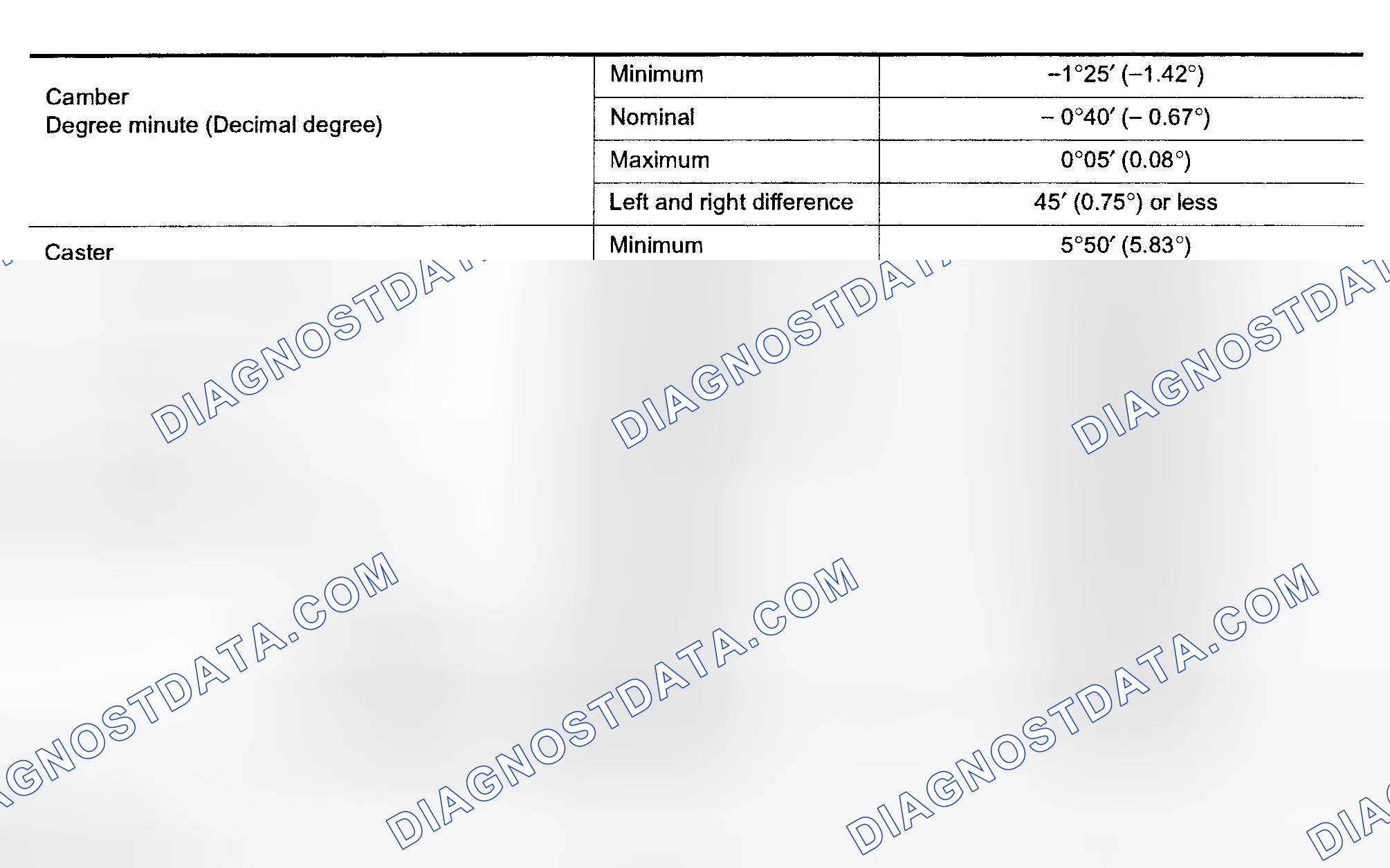 Scheme 5: SPECIFICATIONS
