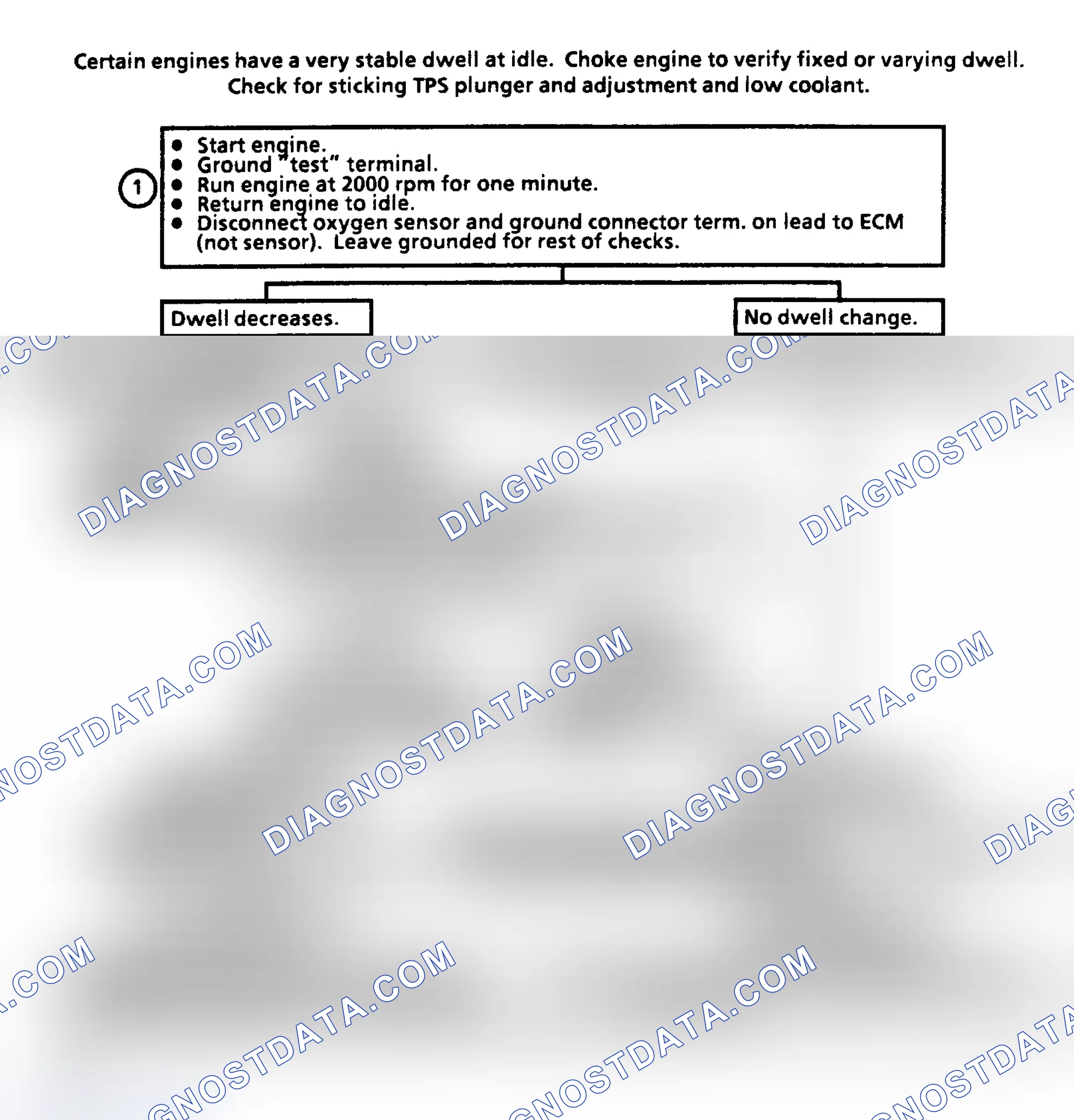 Scheme 83: CHART 2 - Dwell Between 10°-50° Open Coolant/O2 Sensor Ckt