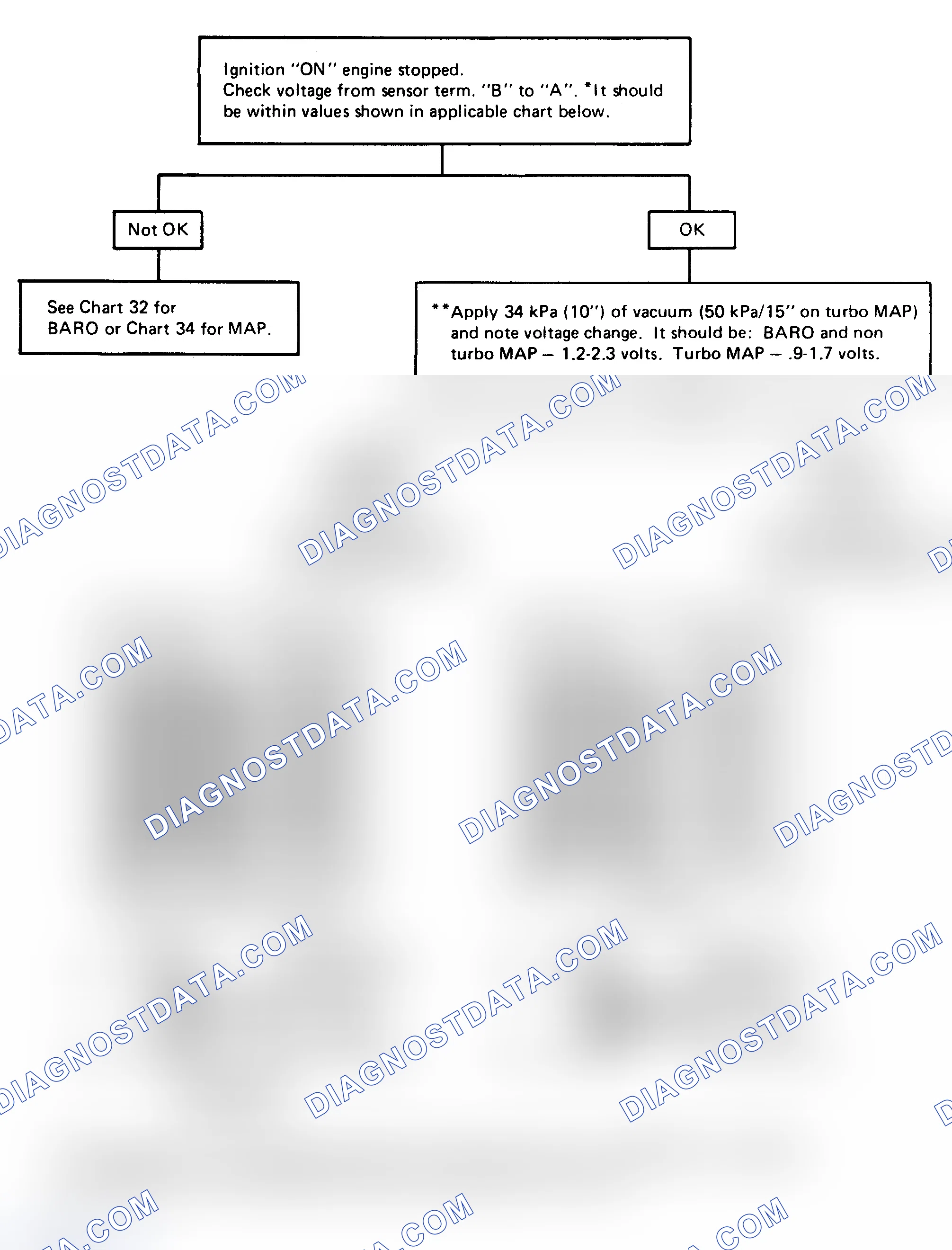 Scheme 72: Chart 8 - Vacuum Sensor Check