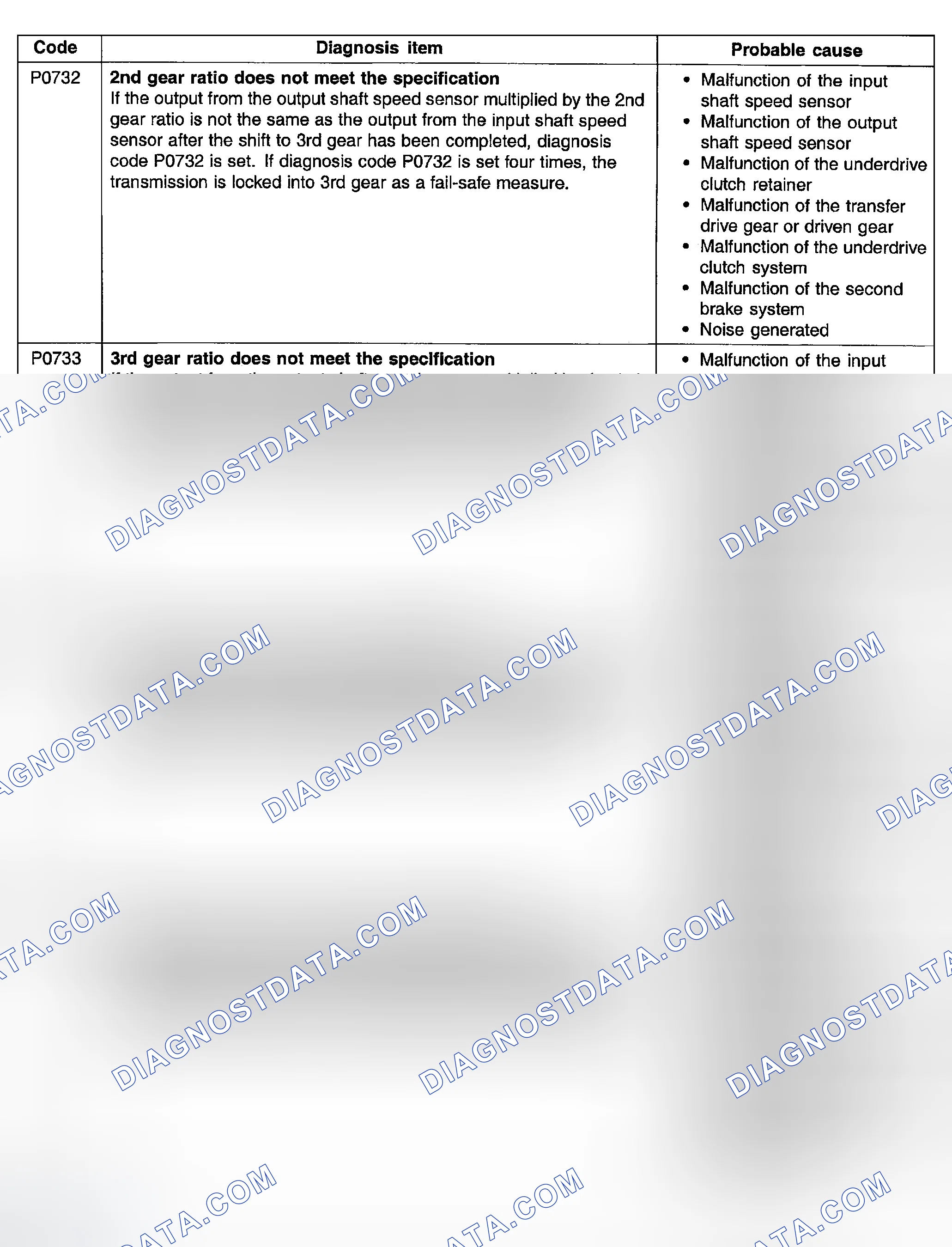Scheme 12