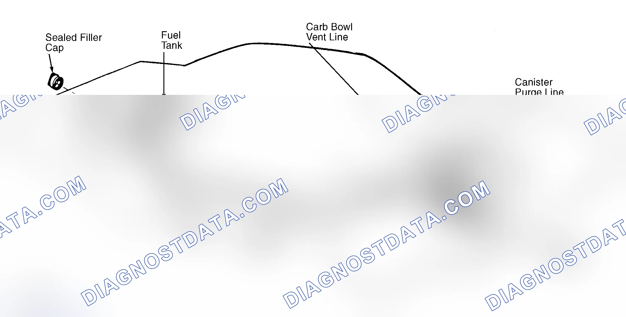 Scheme 4: Typical Fuel Evaporative System