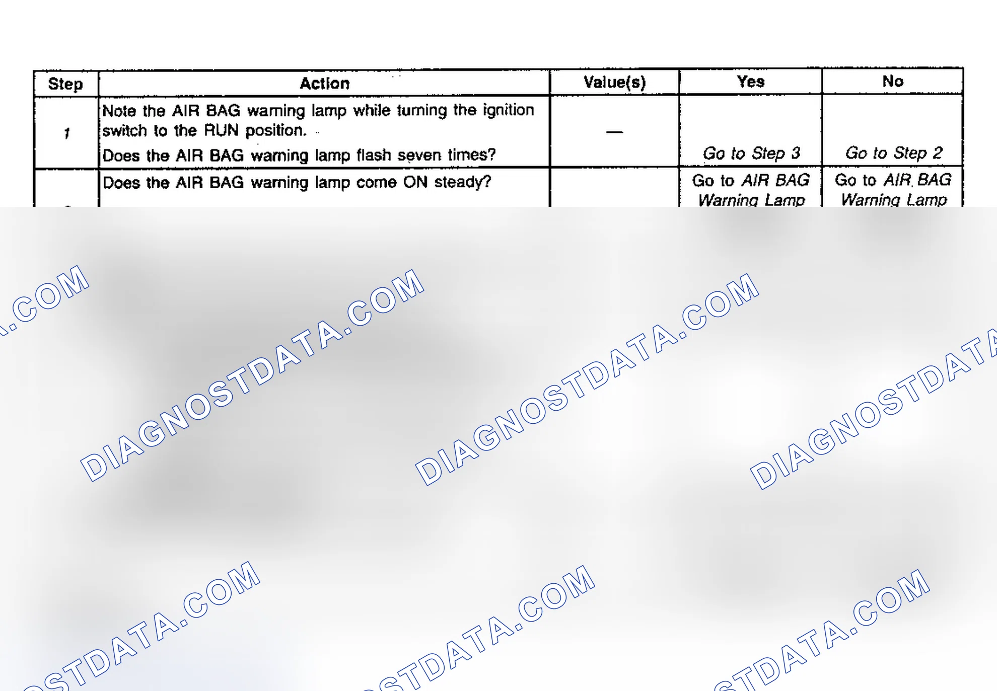 Scheme 17: Diagnostic Chart Step References