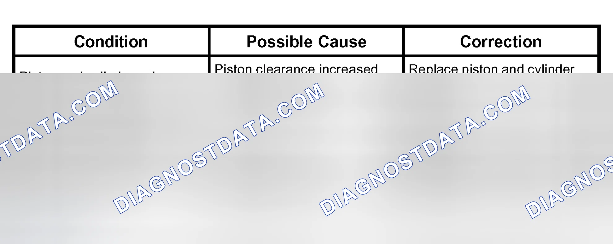 Scheme 18: Troubleshooting Procedure For Piston And Cylinder Noise