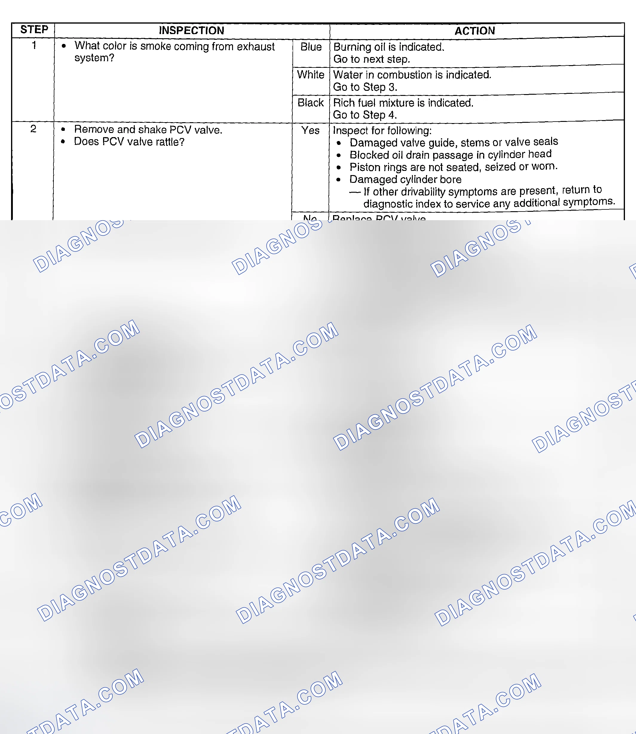 Scheme 302: Diagnostic Procedure