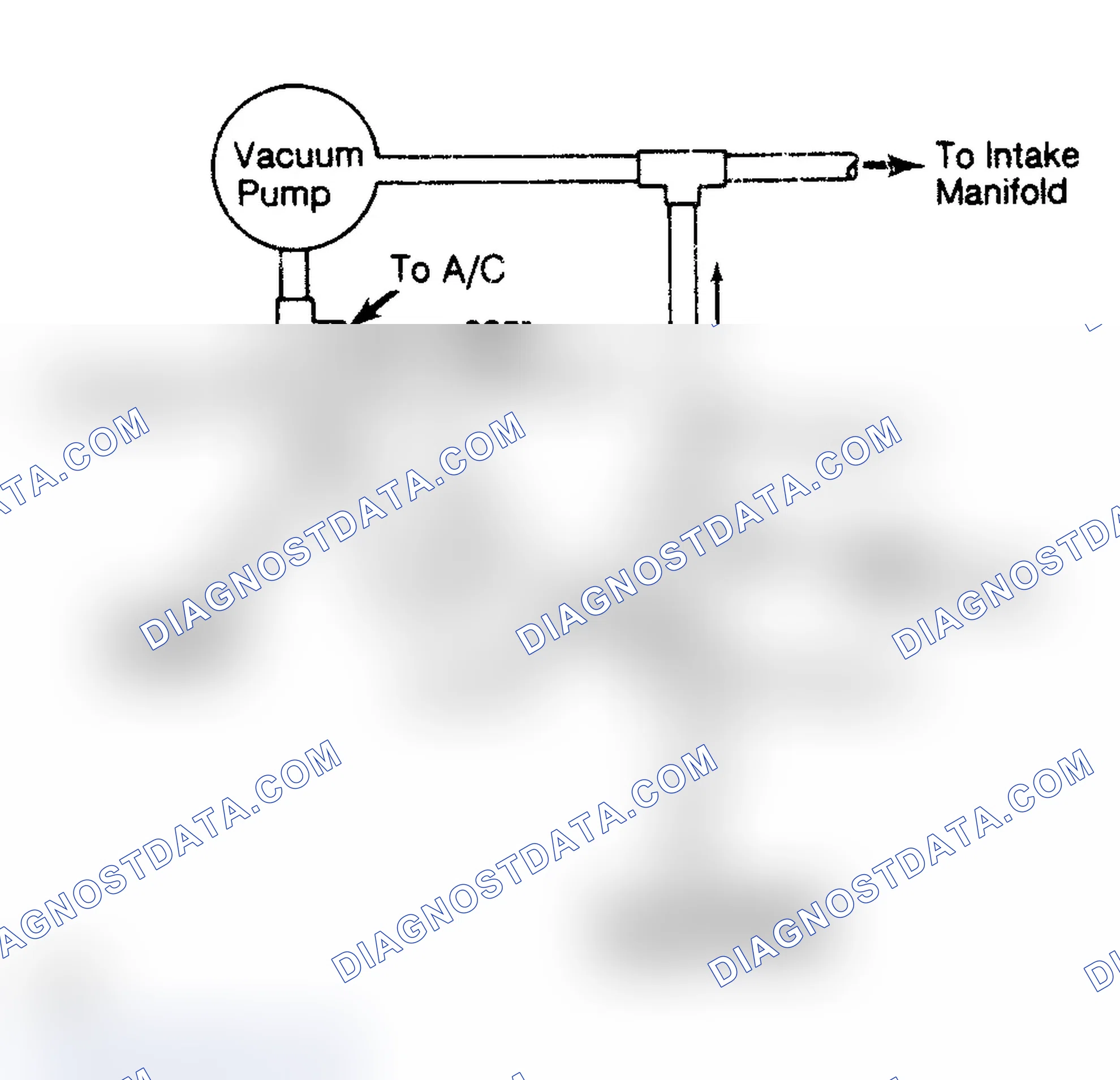 Scheme 2: Vacuum Assisted Cruise Control Test