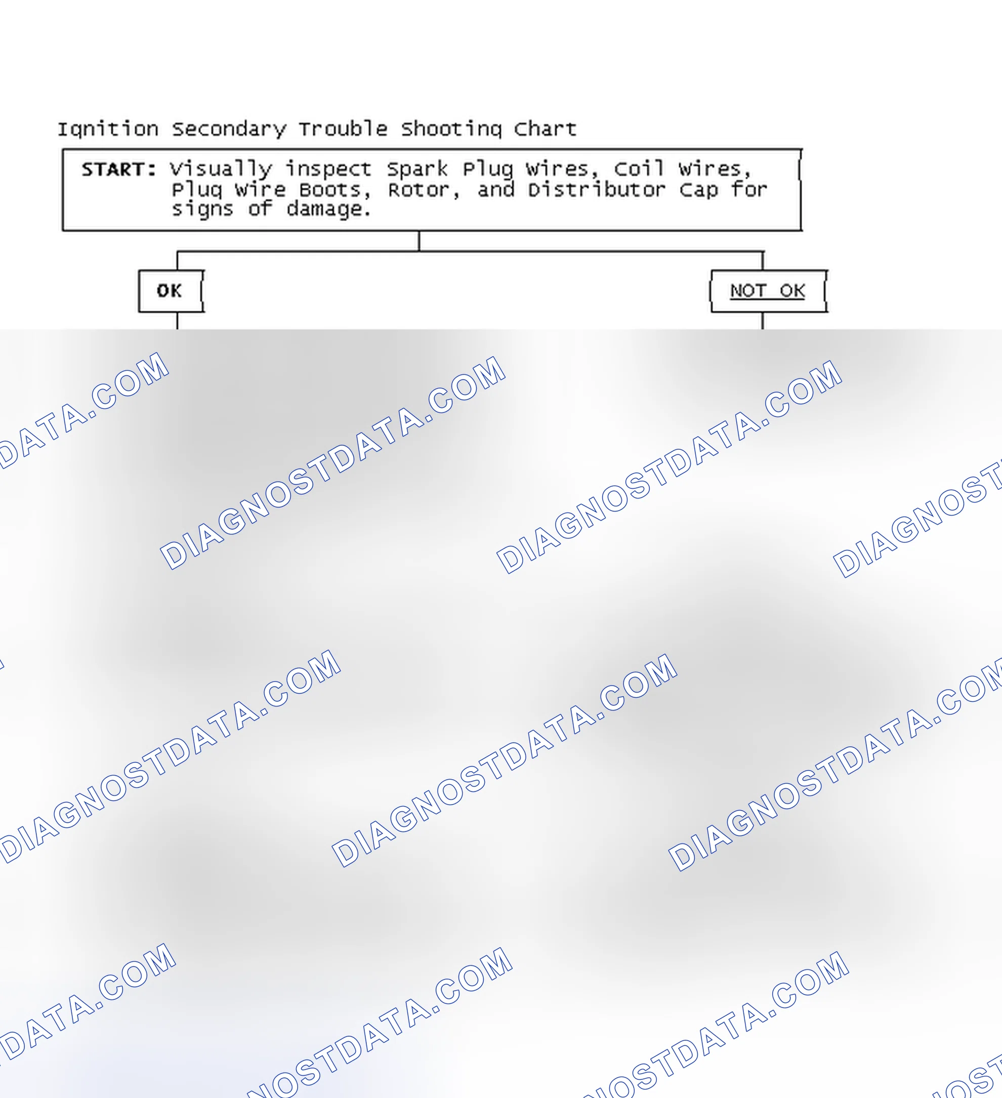 Scheme 3: Ignition Secondary Trouble Shooting Chart